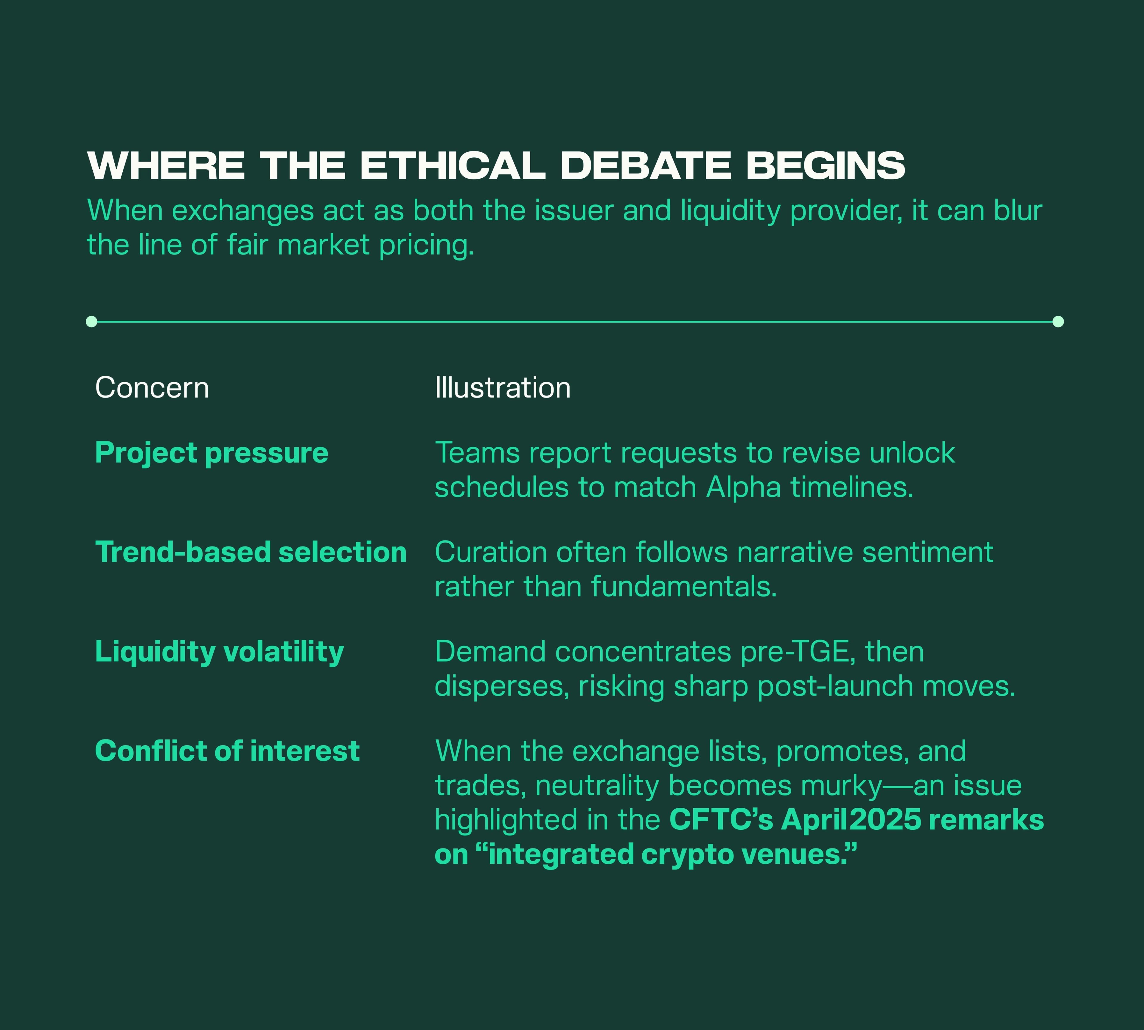Visual breakdown of ethical concerns in Binance Alpha: project pressure to adjust unlocks, trend-based selection, liquidity volatility, and exchange conflicts of interest due to overlapping roles of issuer and liquidity provider—issues flagged by the CFTC in April 2025.