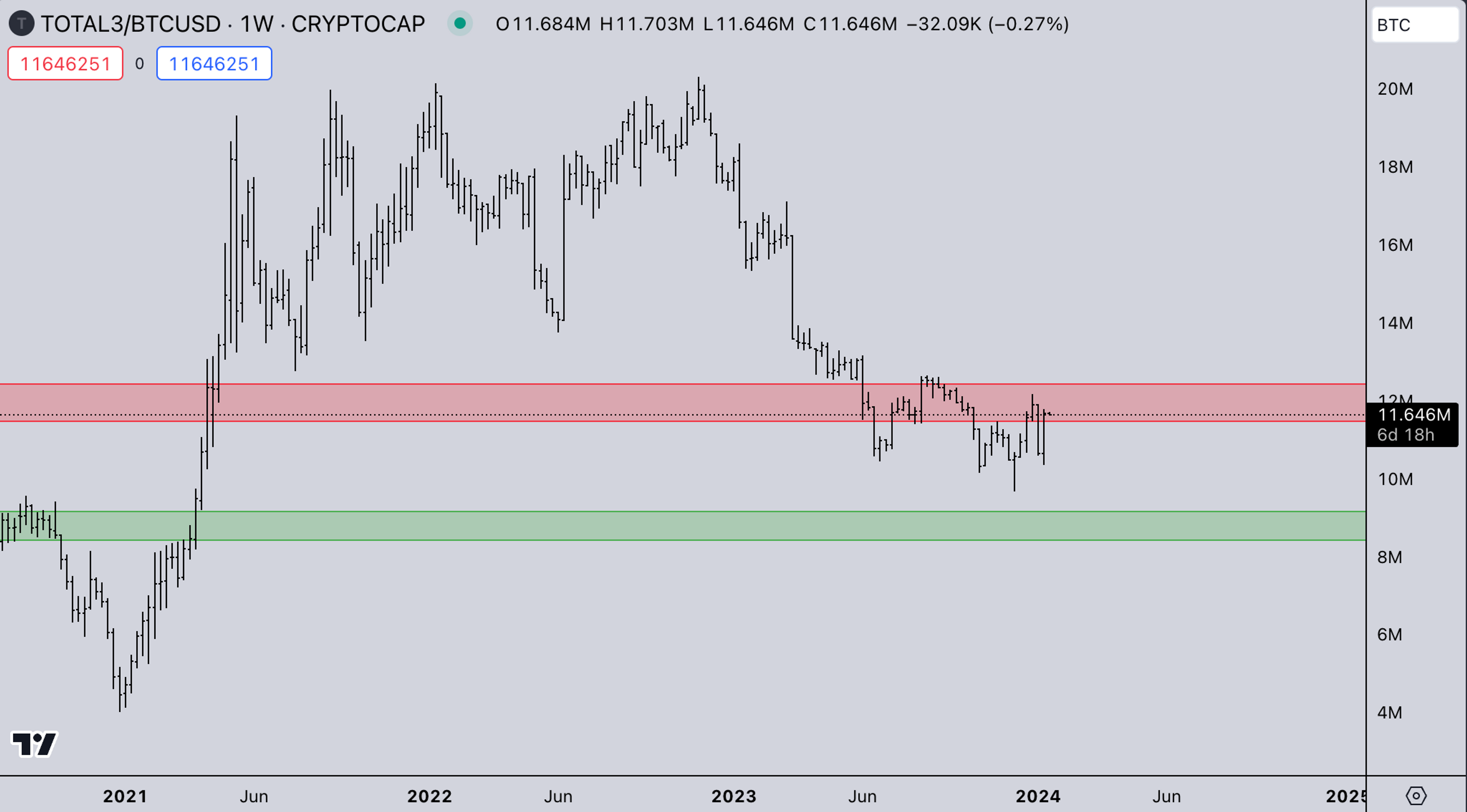 BTC market strength - Kairon Labs Trader Insights January 15, 2024