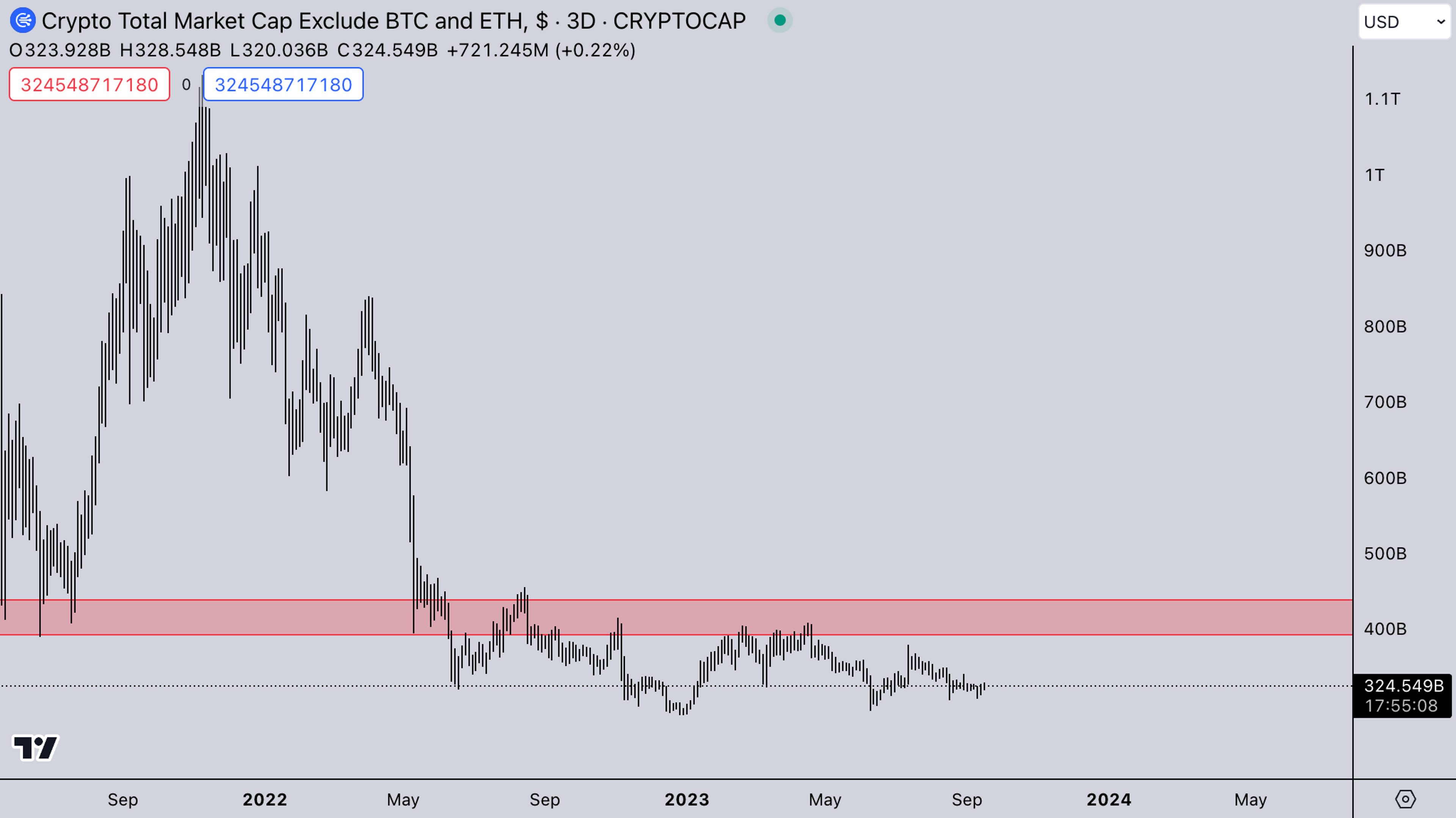 TOTAL 3 USD Market Today | Sept 18, 19, 2023 | Kairon Labs - Crypto Market Makers