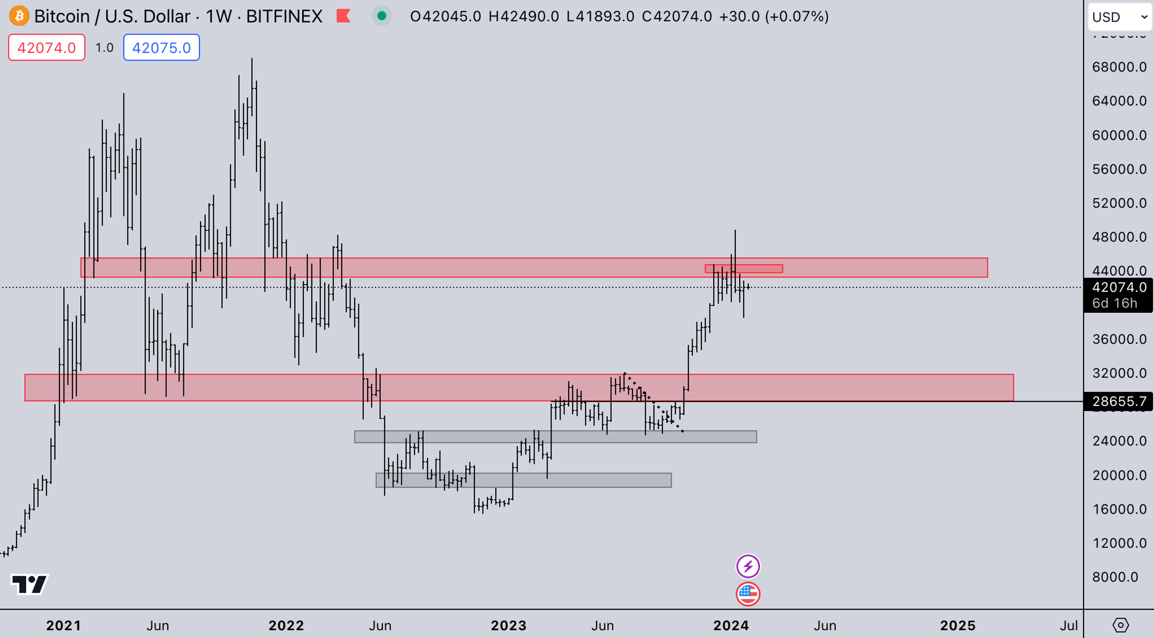 BTC Market | Kairon Labs Crypto Market Maker Trader Insight - January 29, 2024
