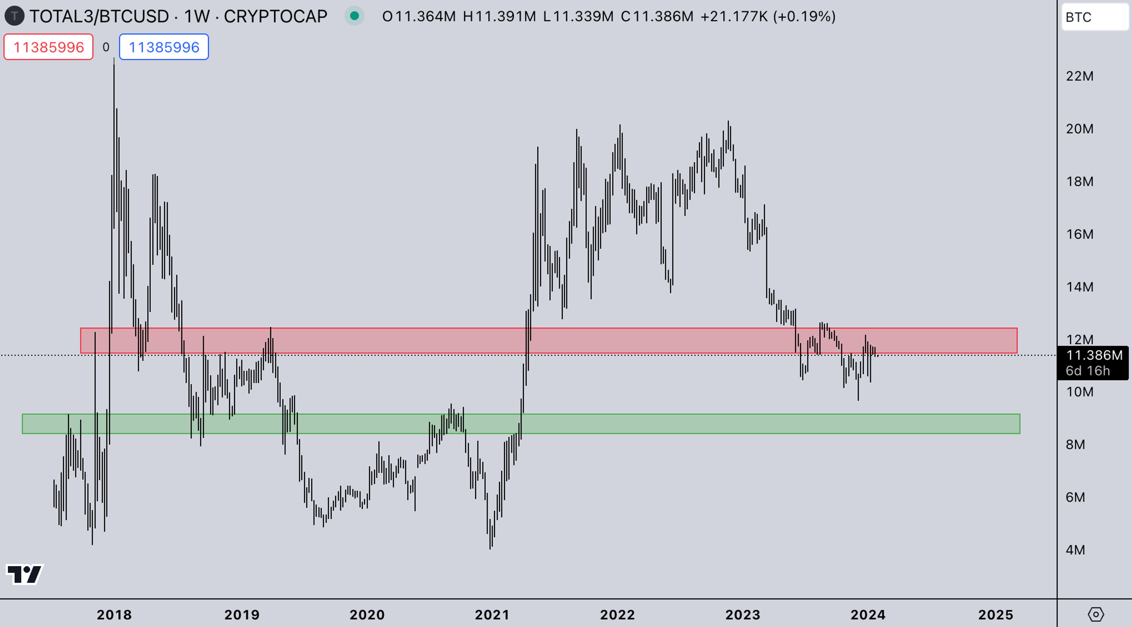 BTC market strength - Kairon Labs Trader Insights January 29, 2024