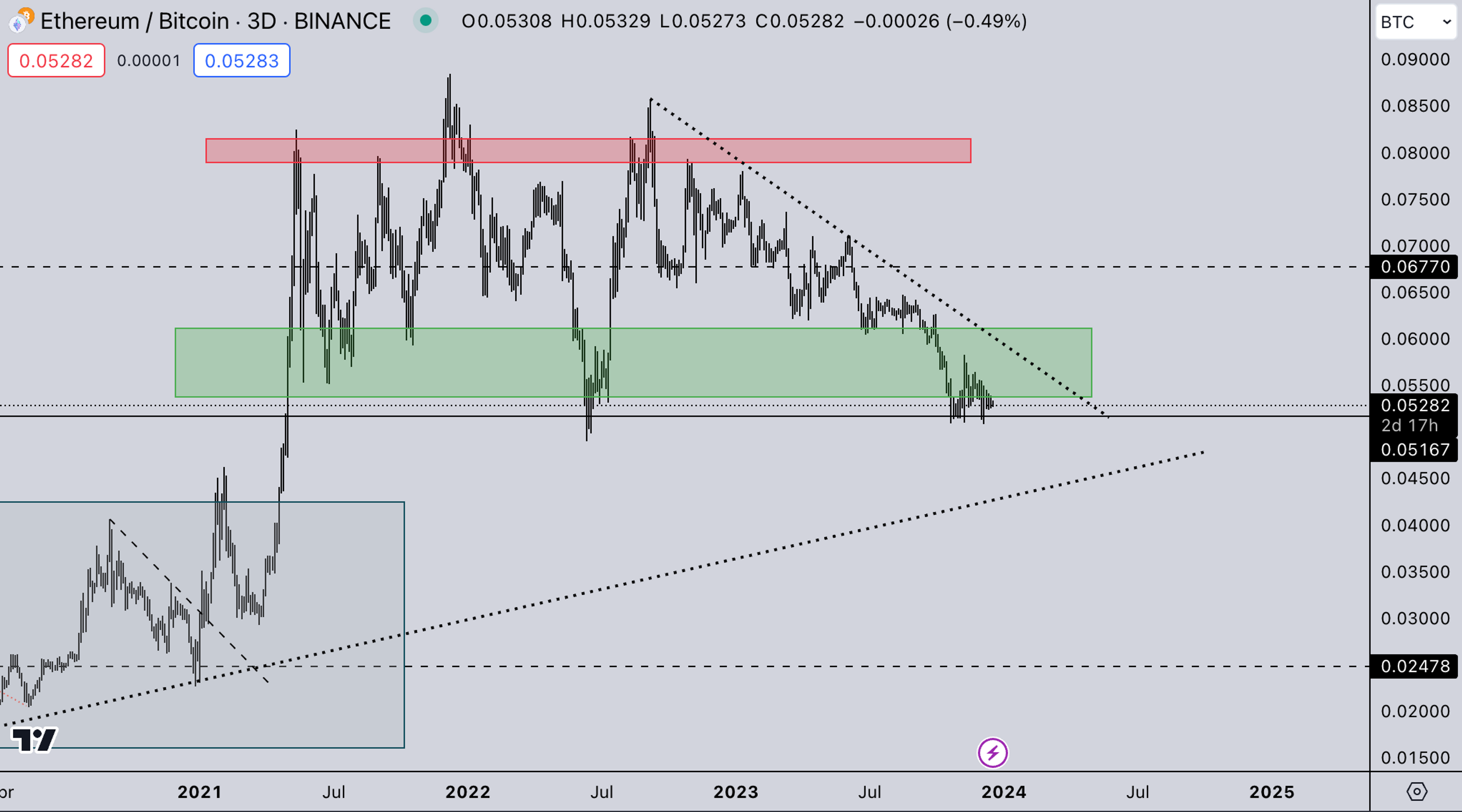ETH/BTC Market | Kairon Labs Crypto Market Maker Trader Insight - December 18, 2023