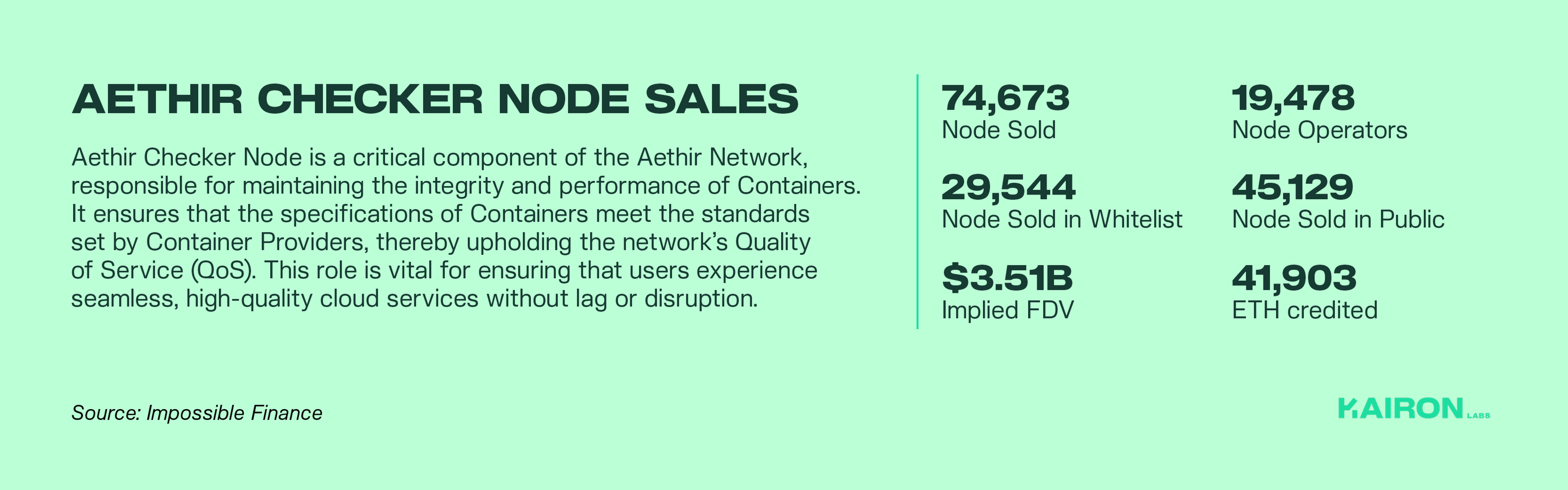 Aethir Checker Node Sales