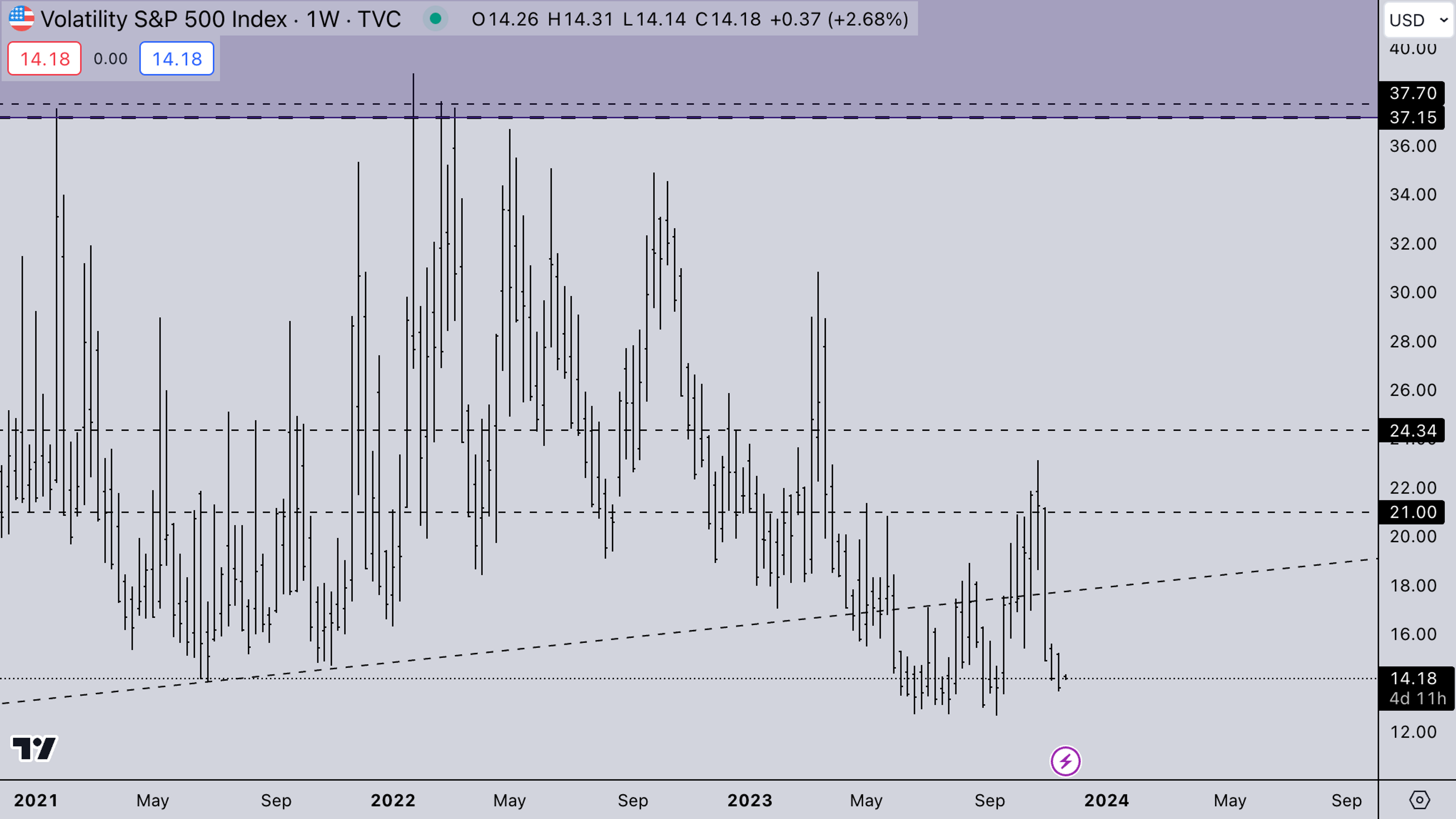 VIX Index: Kairon Labs Weekly Analysis - November 20