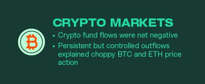 Kairon Labs Crypto Market Pulse — December 23, 2025
