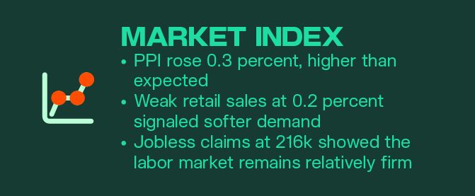 Kairon Labs Crypto Market Pulse — December 02, 2025