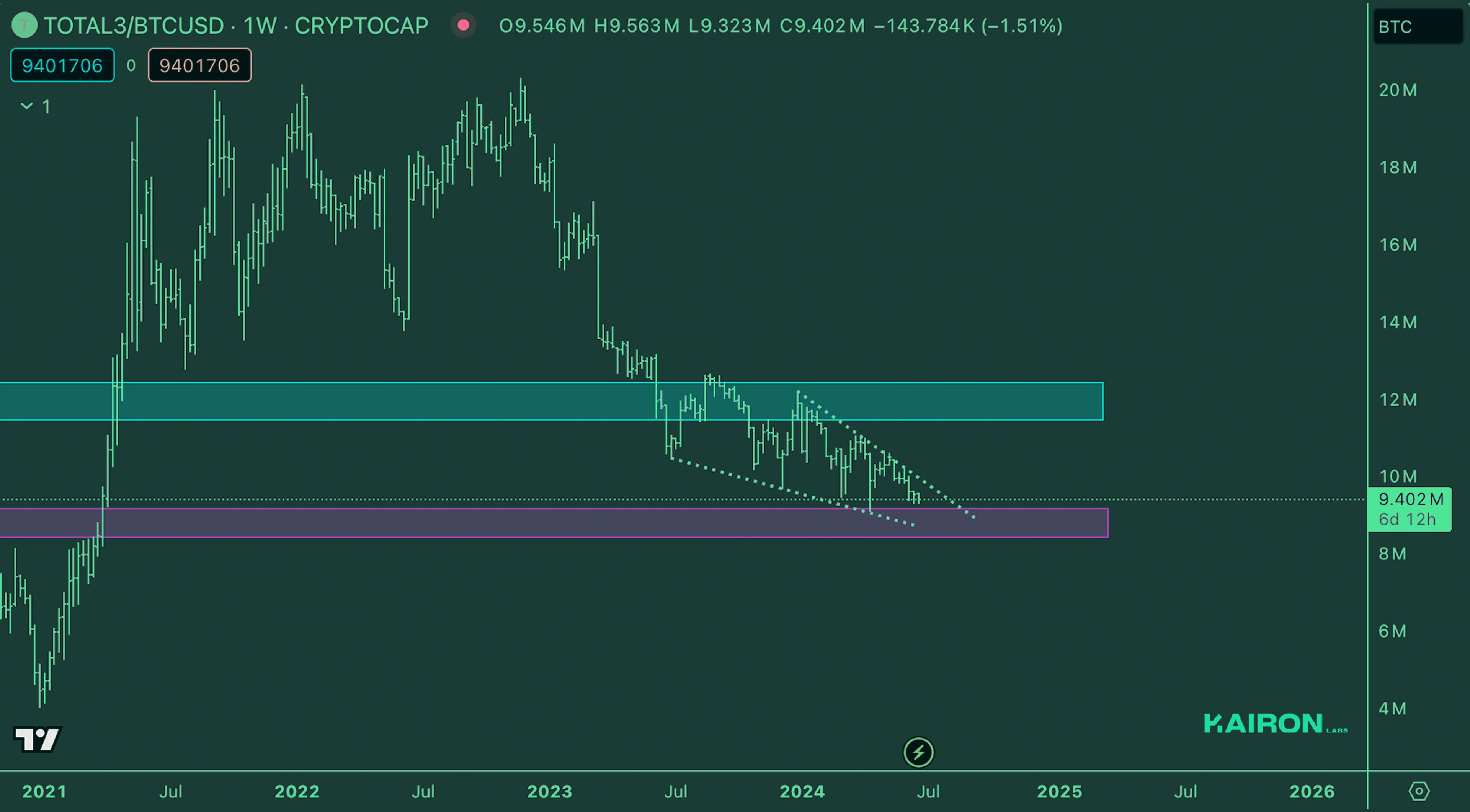 BTC market strength - Kairon Labs Trader Insights June 18, 2024