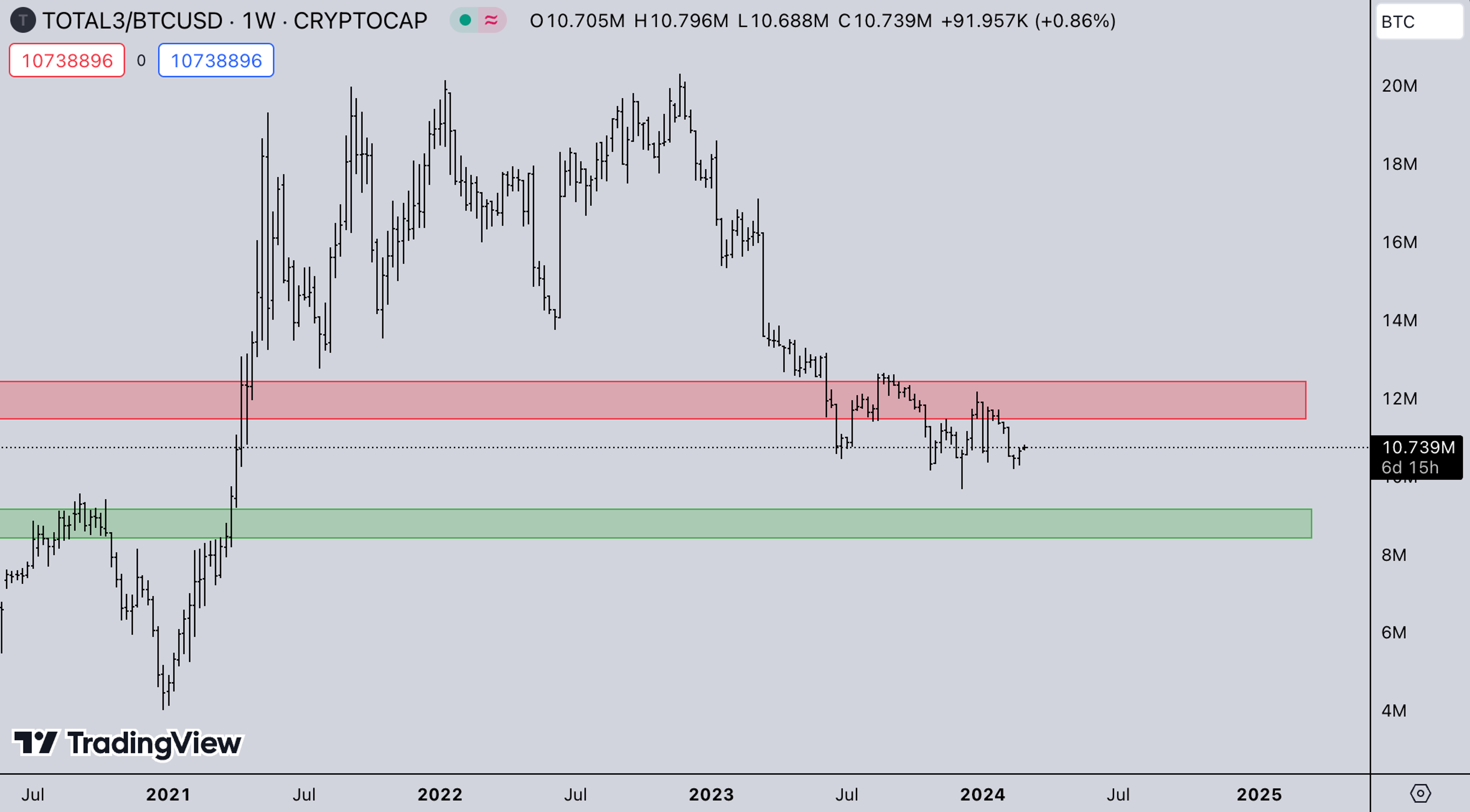 BTC market strength - Kairon Labs Trader Insights February 26, 2024