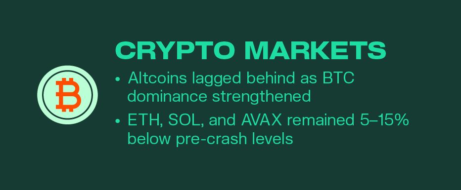 Kairon Labs Crypto Market Pulse - October 14, 2025