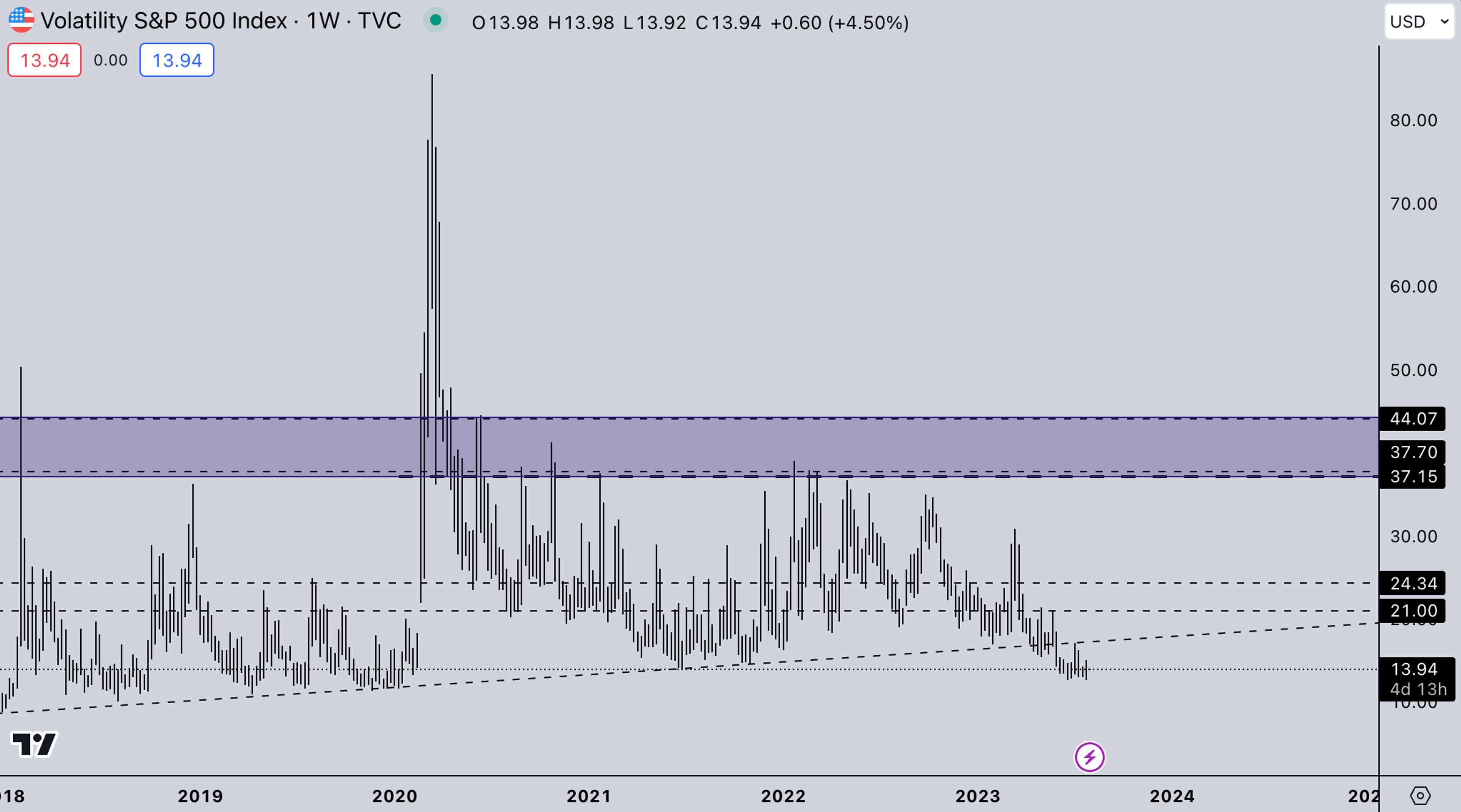VIX Market Image | Crypto Market Making - Kairon Labs