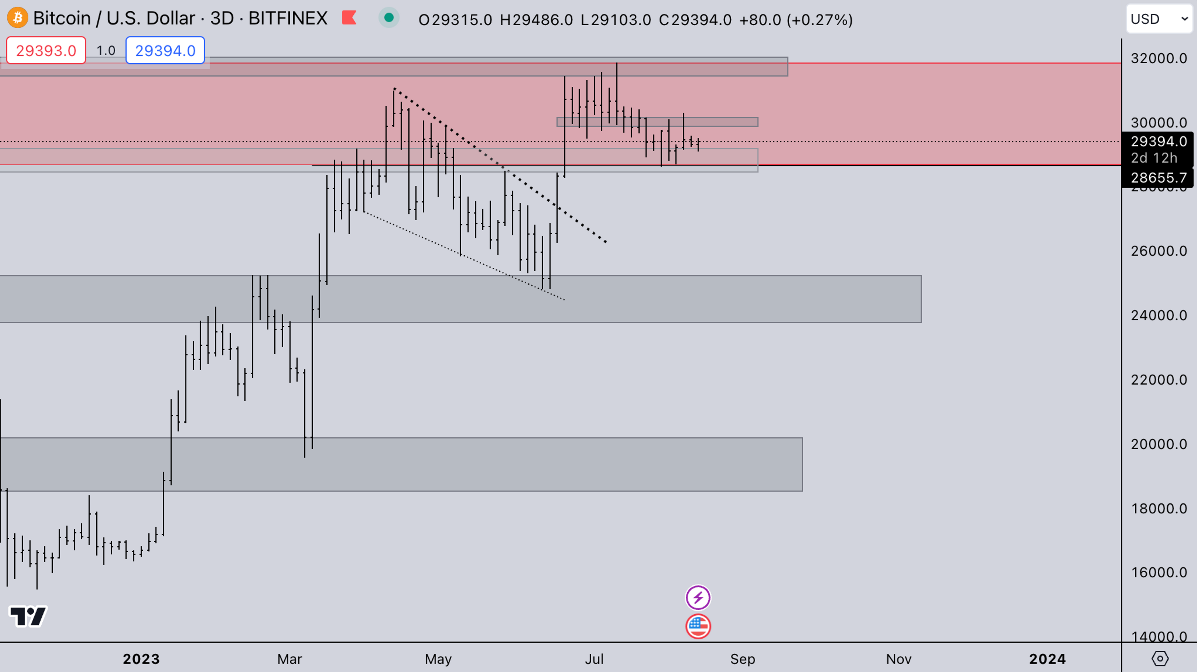 Kairon Labs weekly Report - August 14, 2023