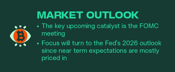 Kairon Labs Crypto Market Pulse — December 09, 2025