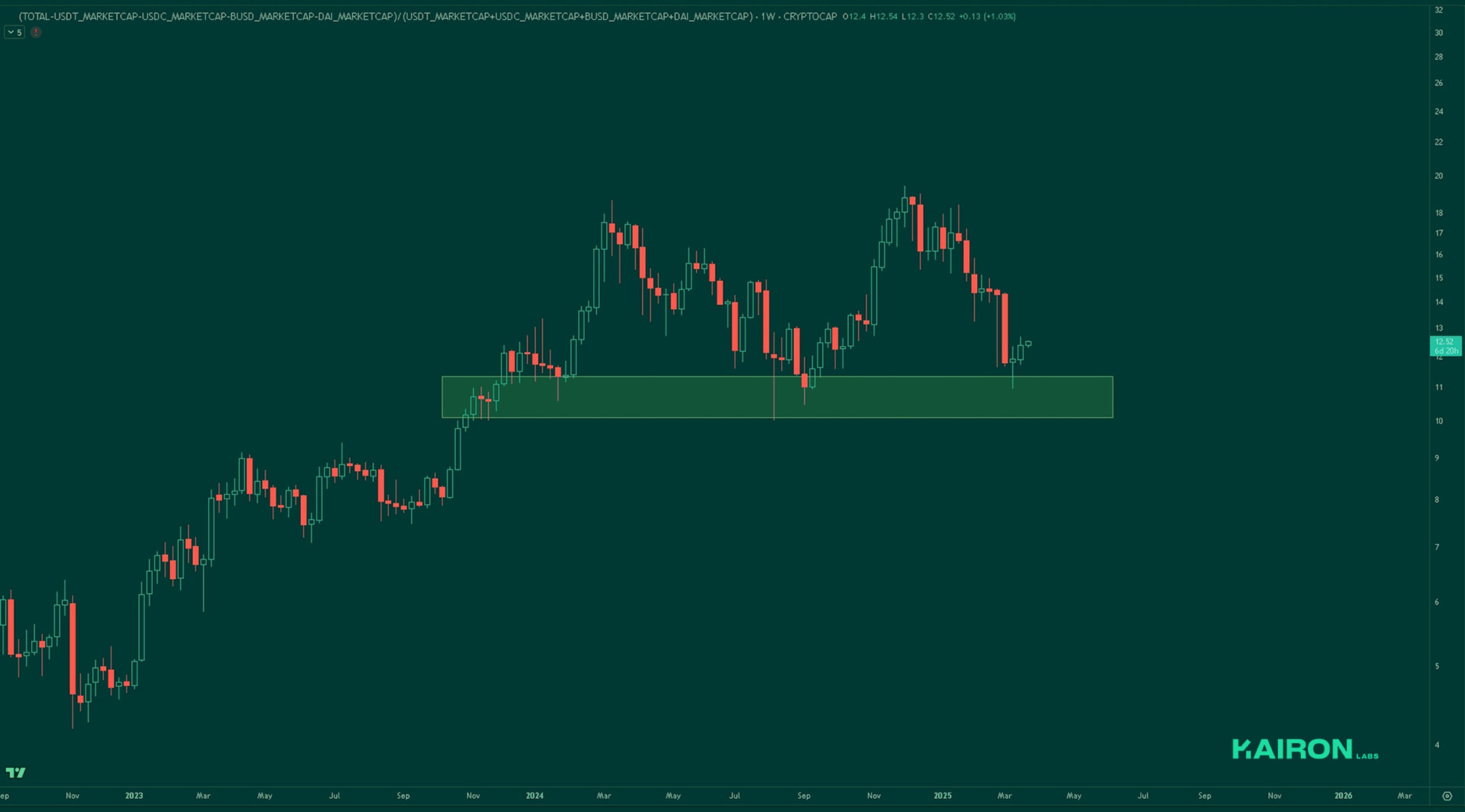 Market Leverage Ratio | Kairon Labs Crypto Market Pulse - March 24, 2025