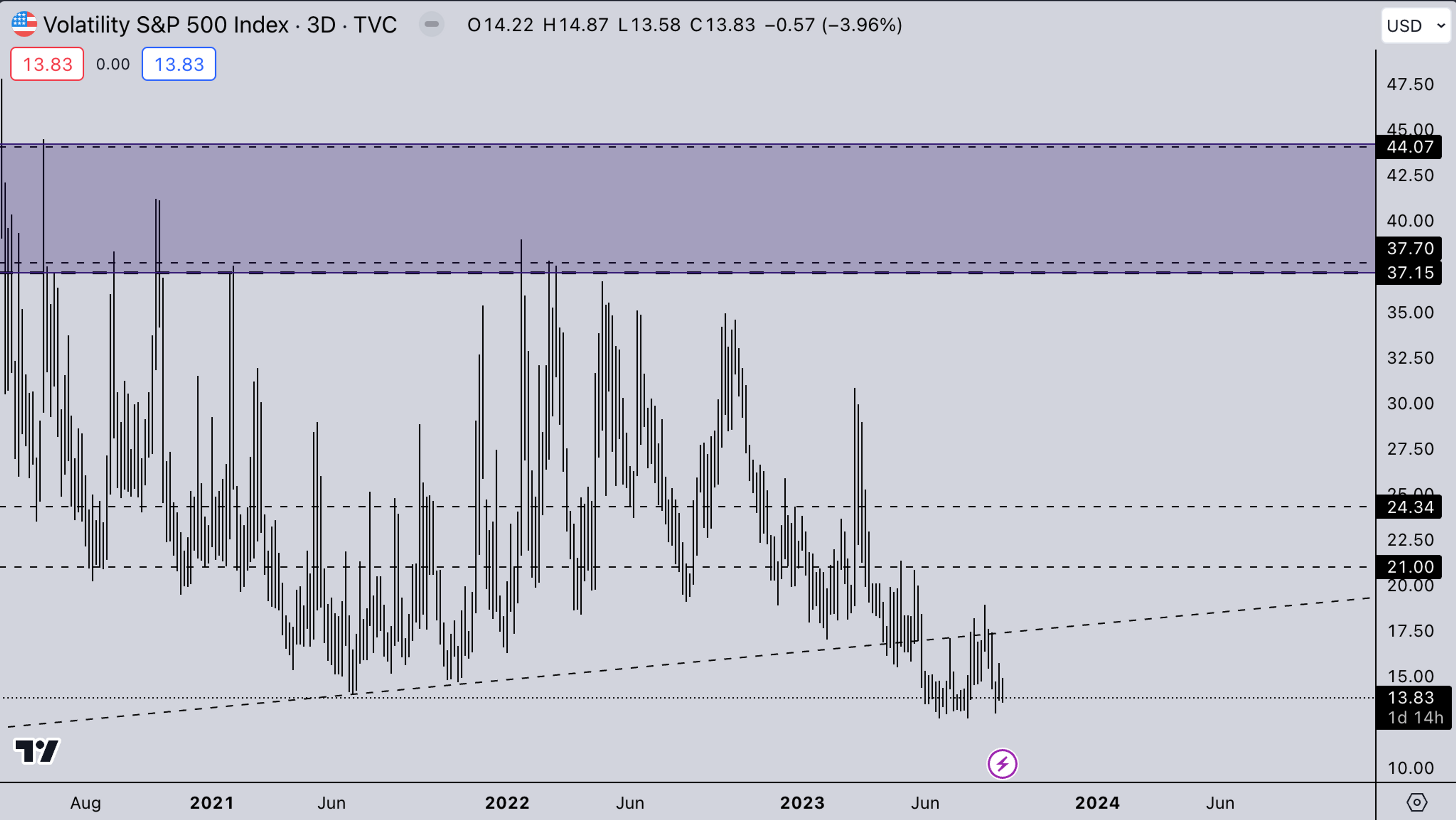 VIX market September 11, 2023 | Kairon Labs