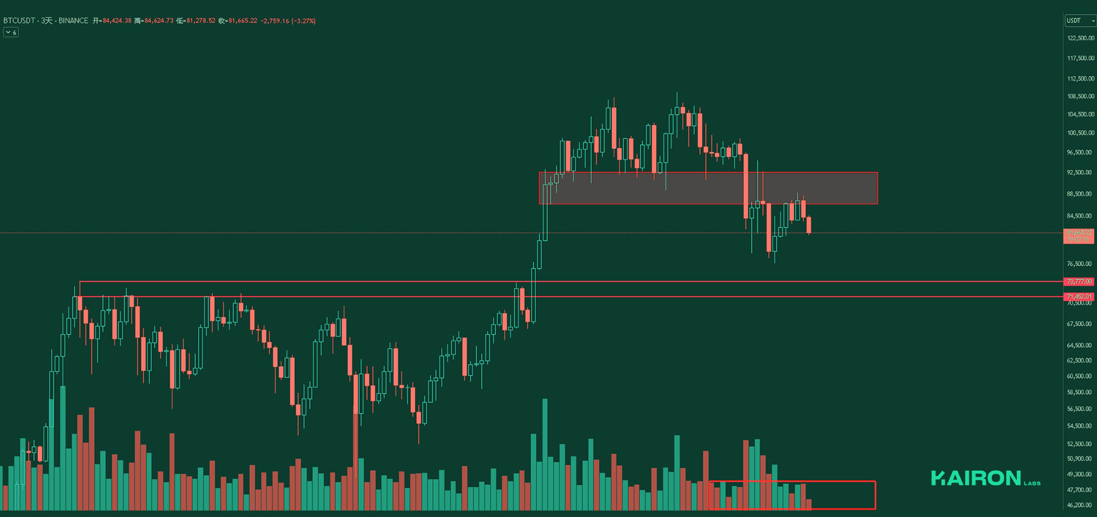 BTC chart | Kairon Labs Crypto Market Pulse - March 31, 2025