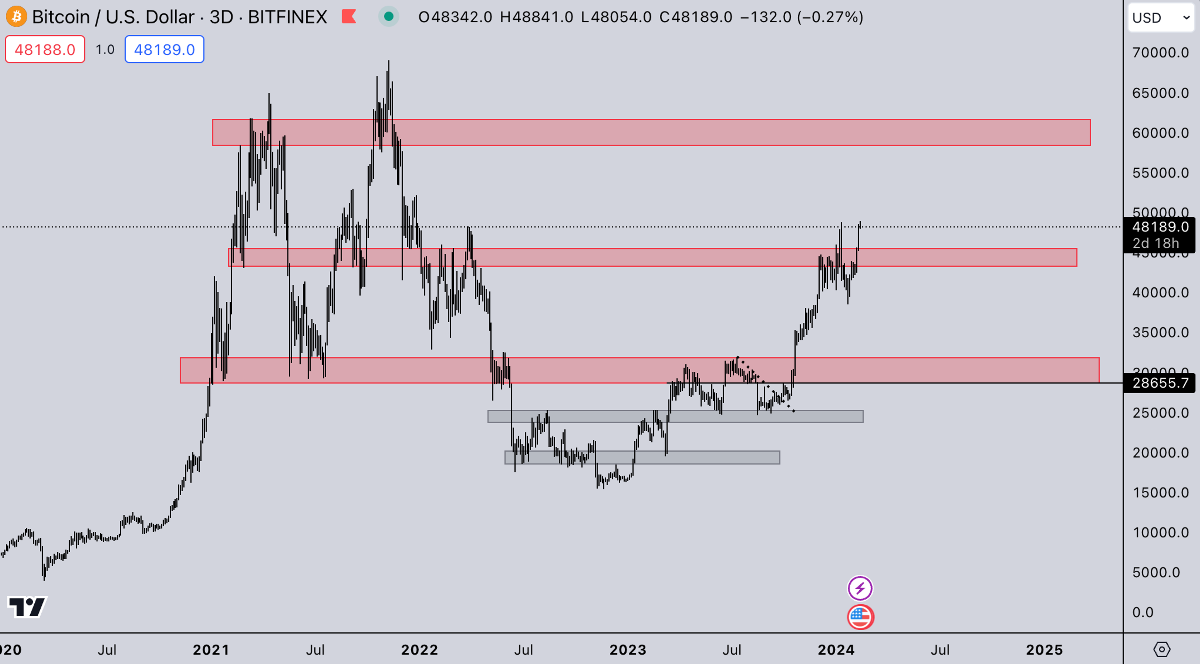 BTC Market | Kairon Labs Crypto Market Maker Trader Insight - February 12, 2024