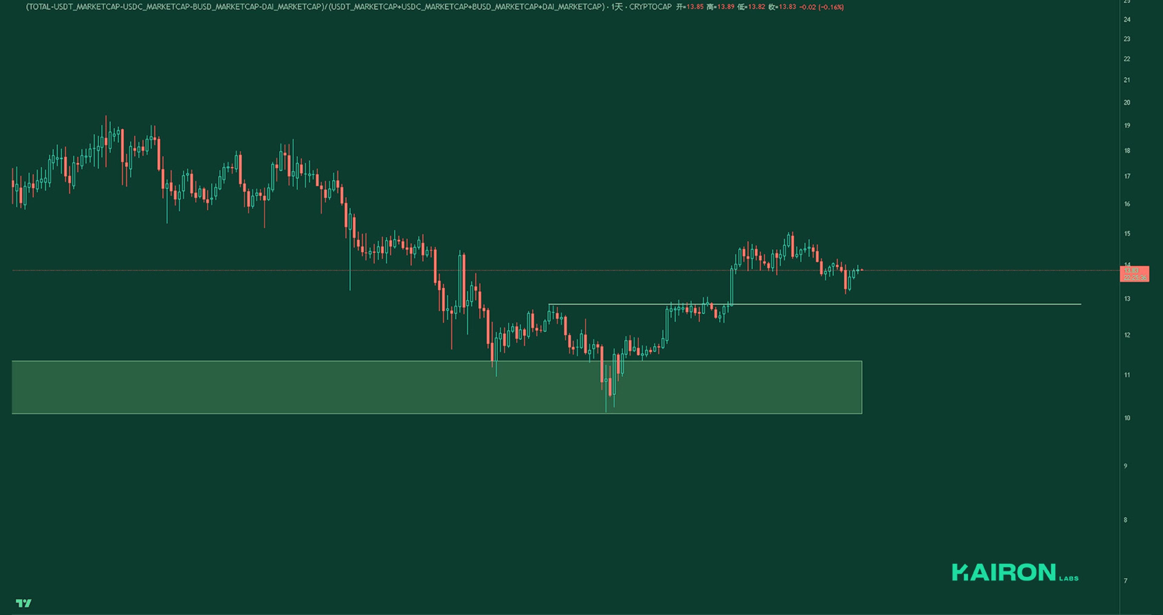 Market Leverage Ratio | Kairon Labs Crypto Market Pulse - June 9, 2025