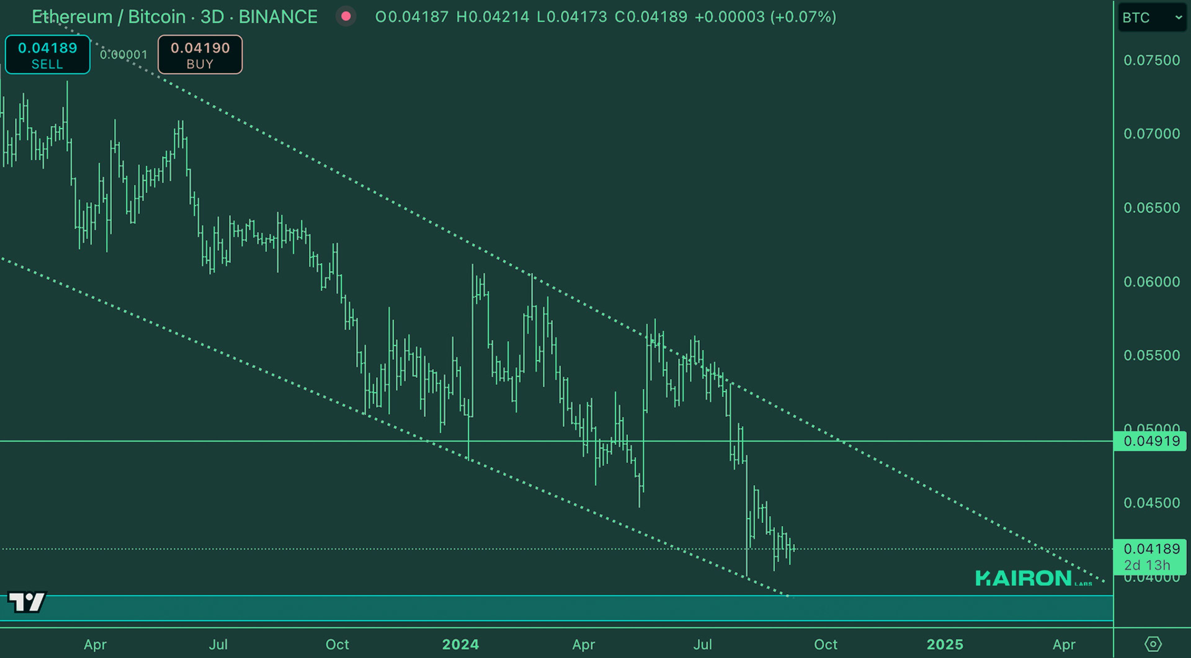 Crypto Market Pulse: September 9, 2024: Kairon Labs Crypto Market Insights - ETH