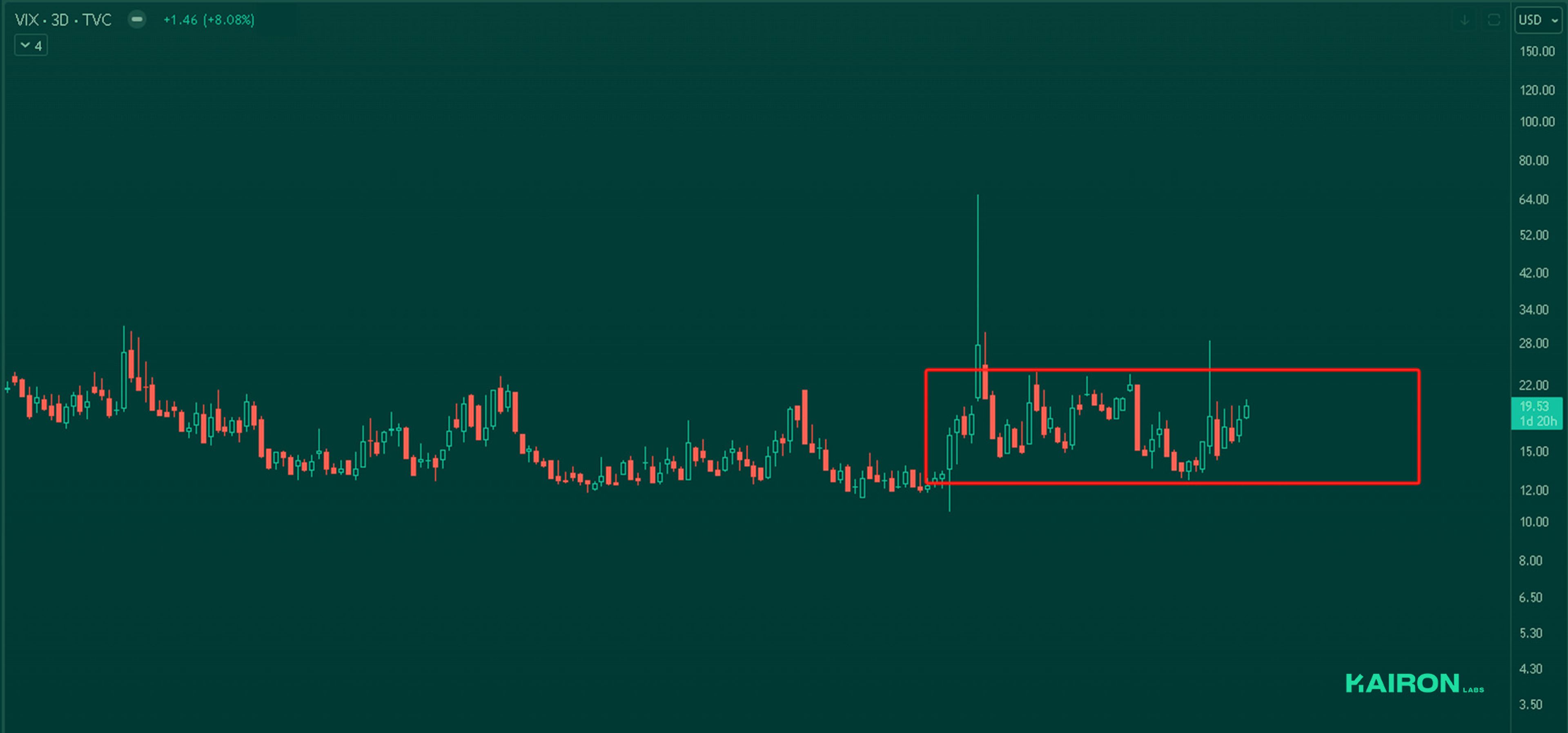 VIX chart | Kairon Labs Crypto Market Pulse - January 13, 2025
