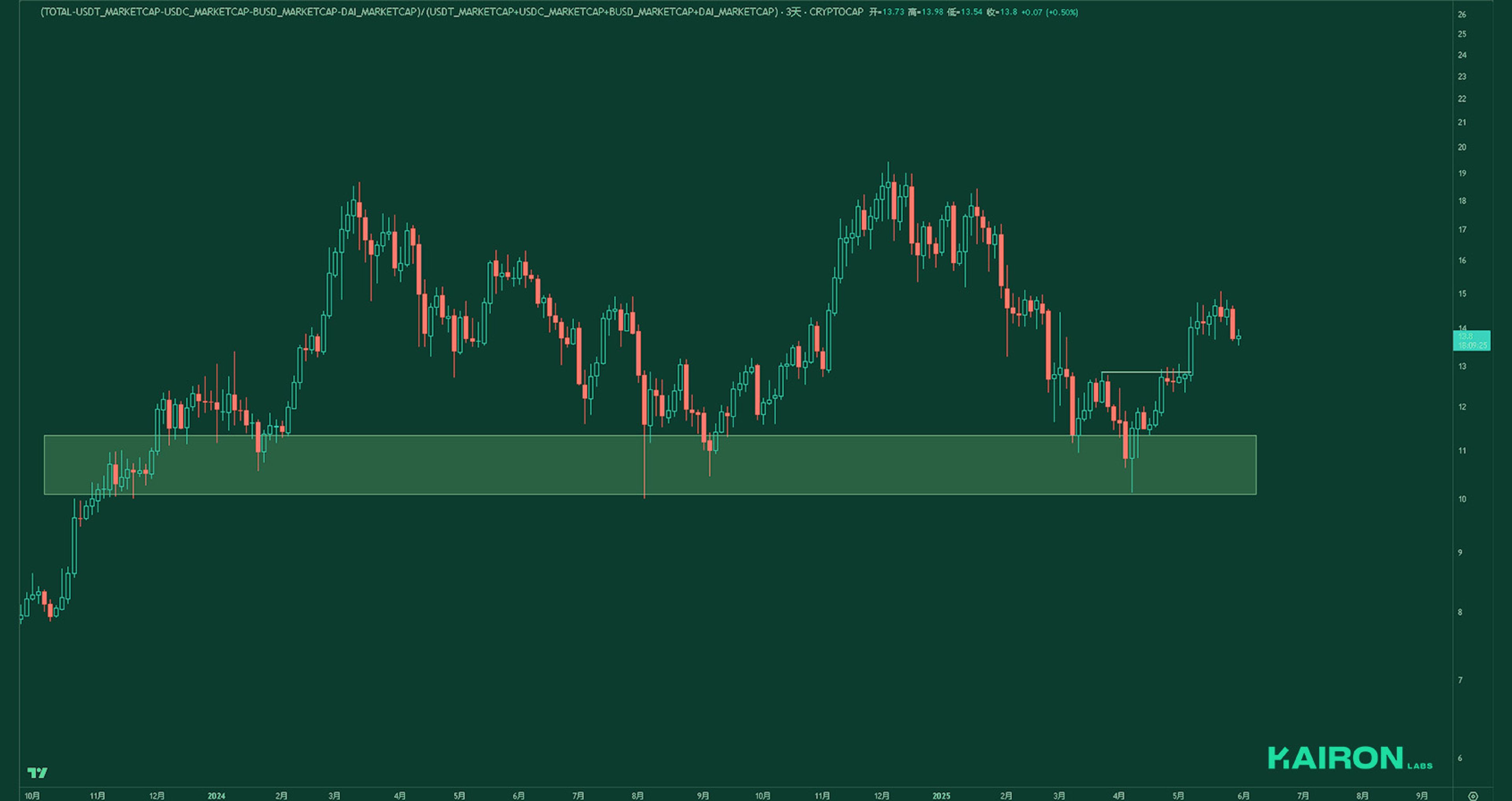 Market Leverage Ratio | Kairon Labs Crypto Market Pulse - June 2, 2025