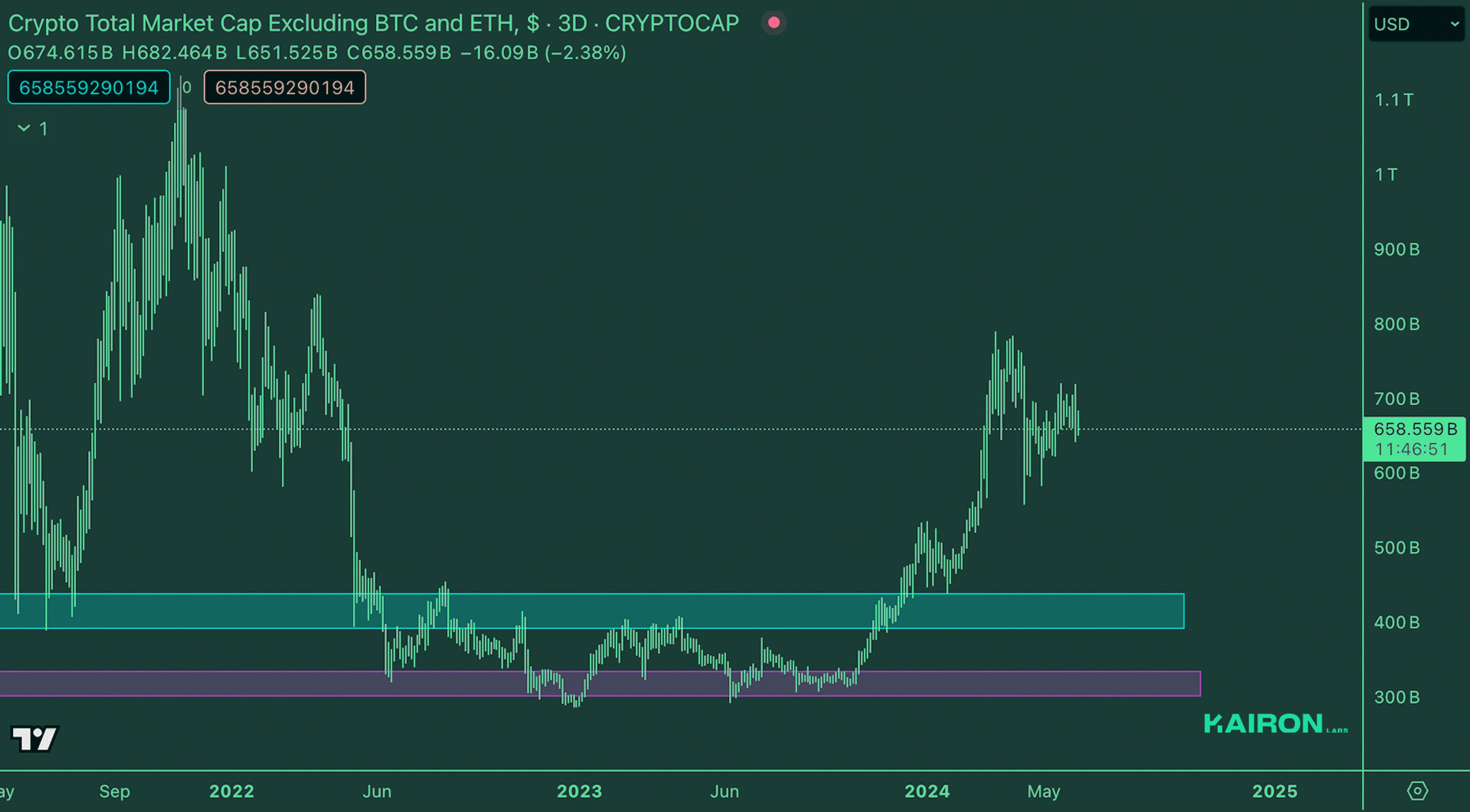 USD Market | Kairon Labs Crypto Market Maker Trader Insight - June 11, 2024