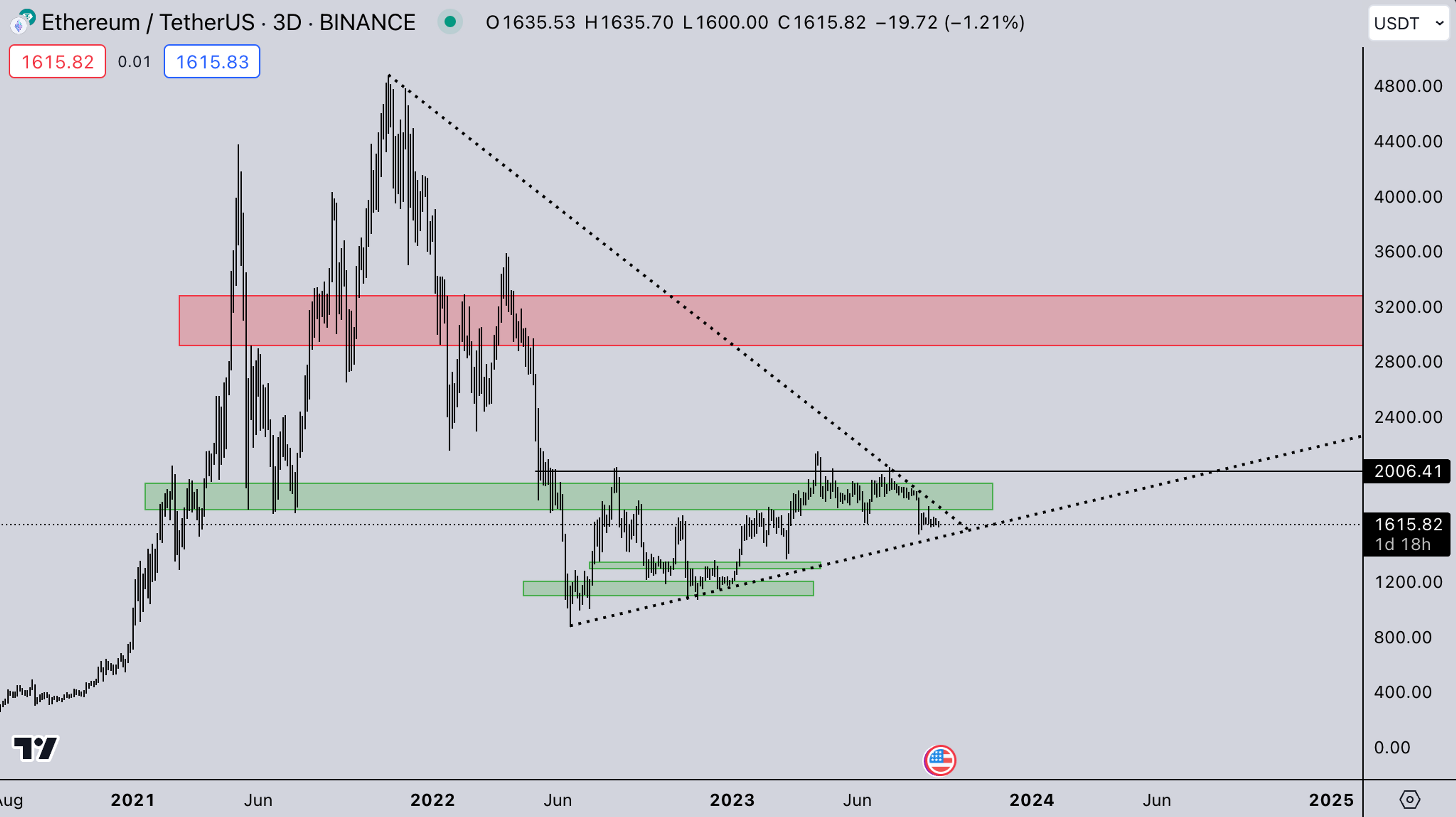ETH market September 11, 2023 | Kairon Labs