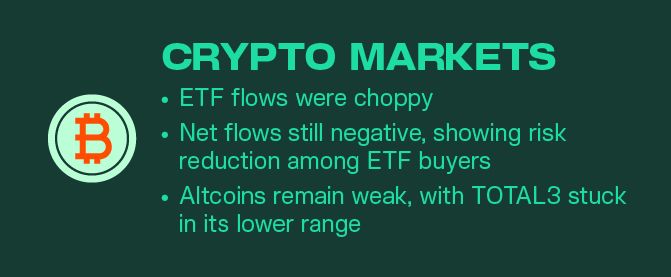 Kairon Labs Crypto Market Pulse — December 09, 2025
