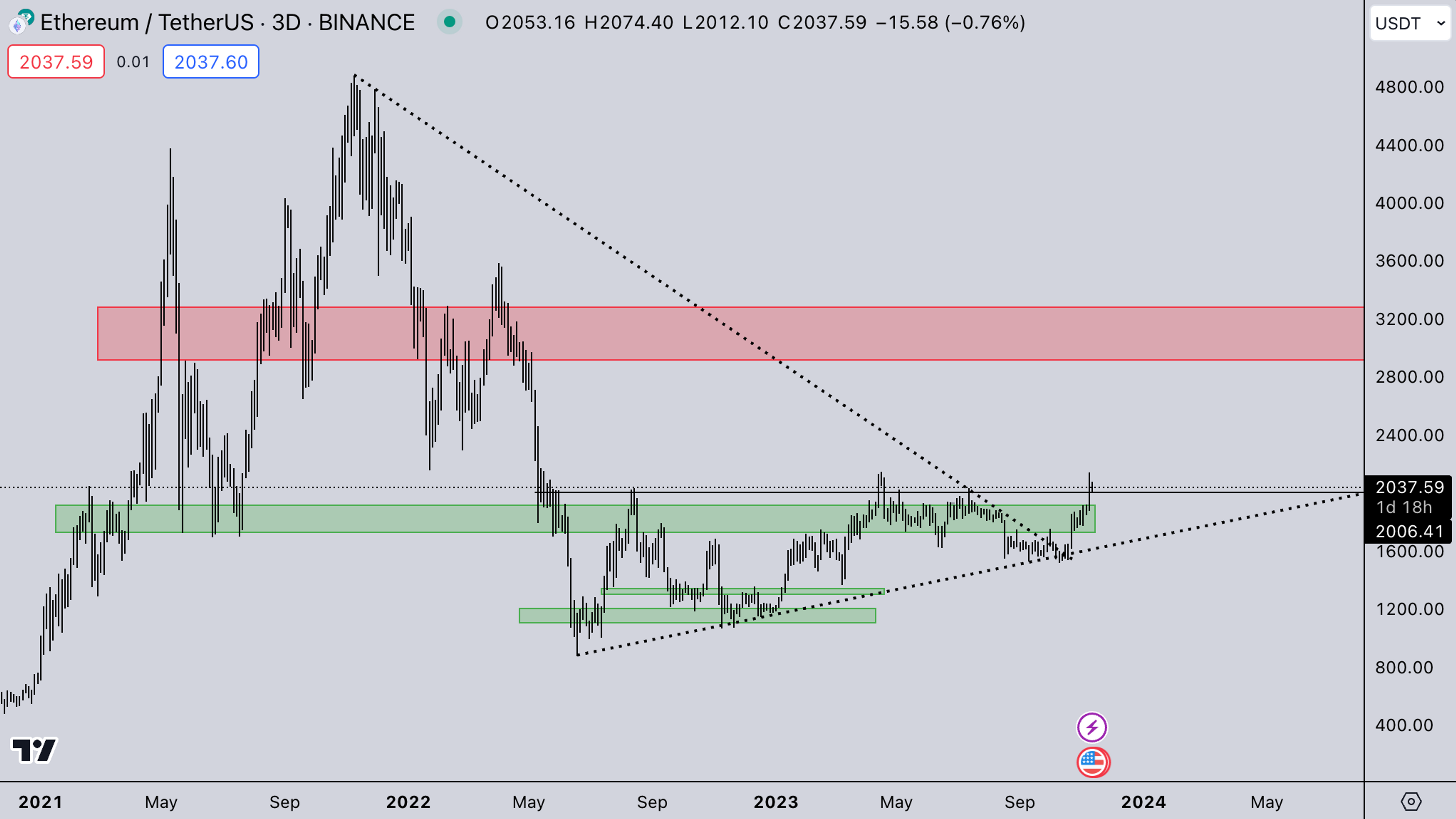 ETH Index: Kairon Labs Weekly Analysis - November 13