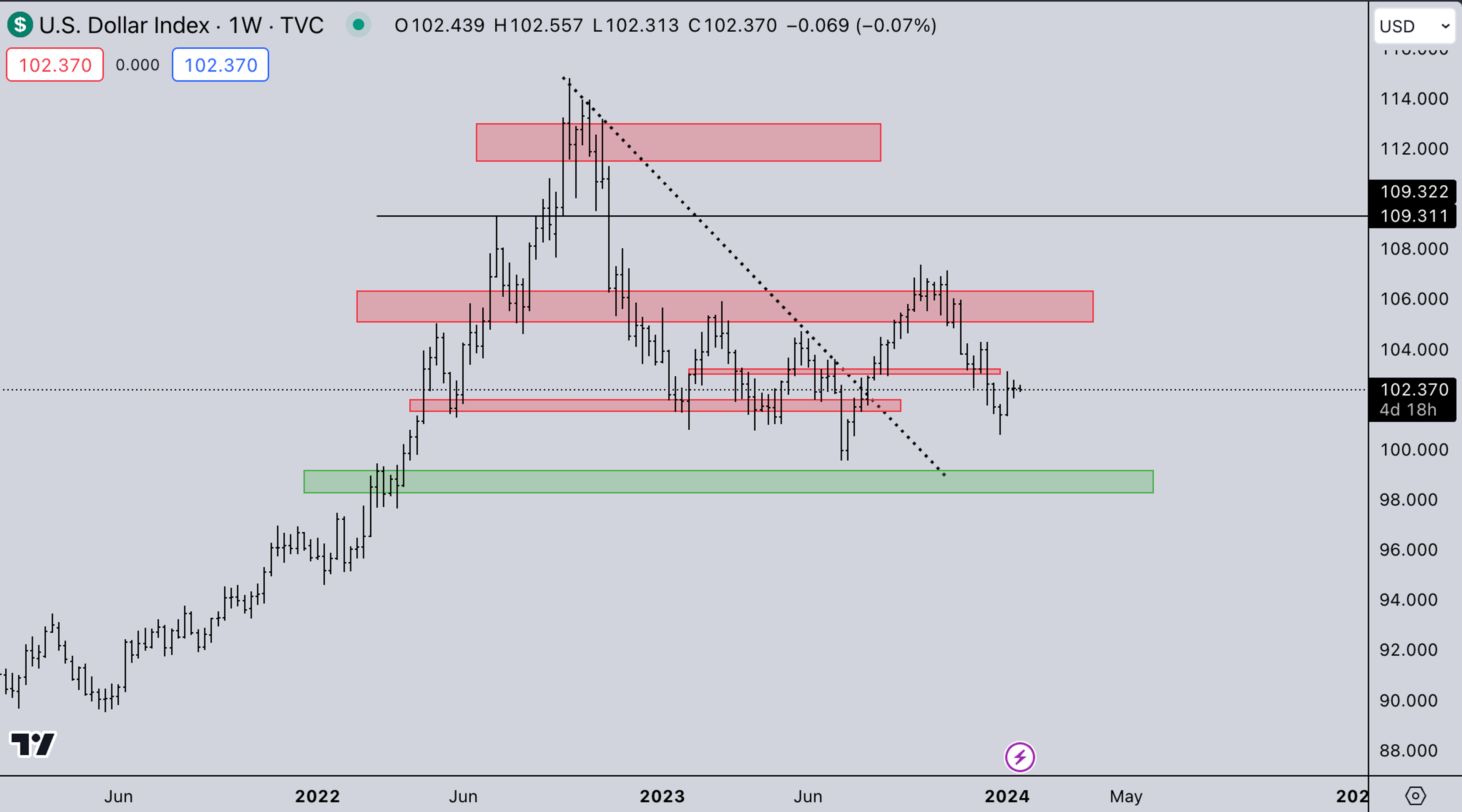 DXY Market | Kairon Labs Crypto Market Maker Trader Insight - January 15, 2024