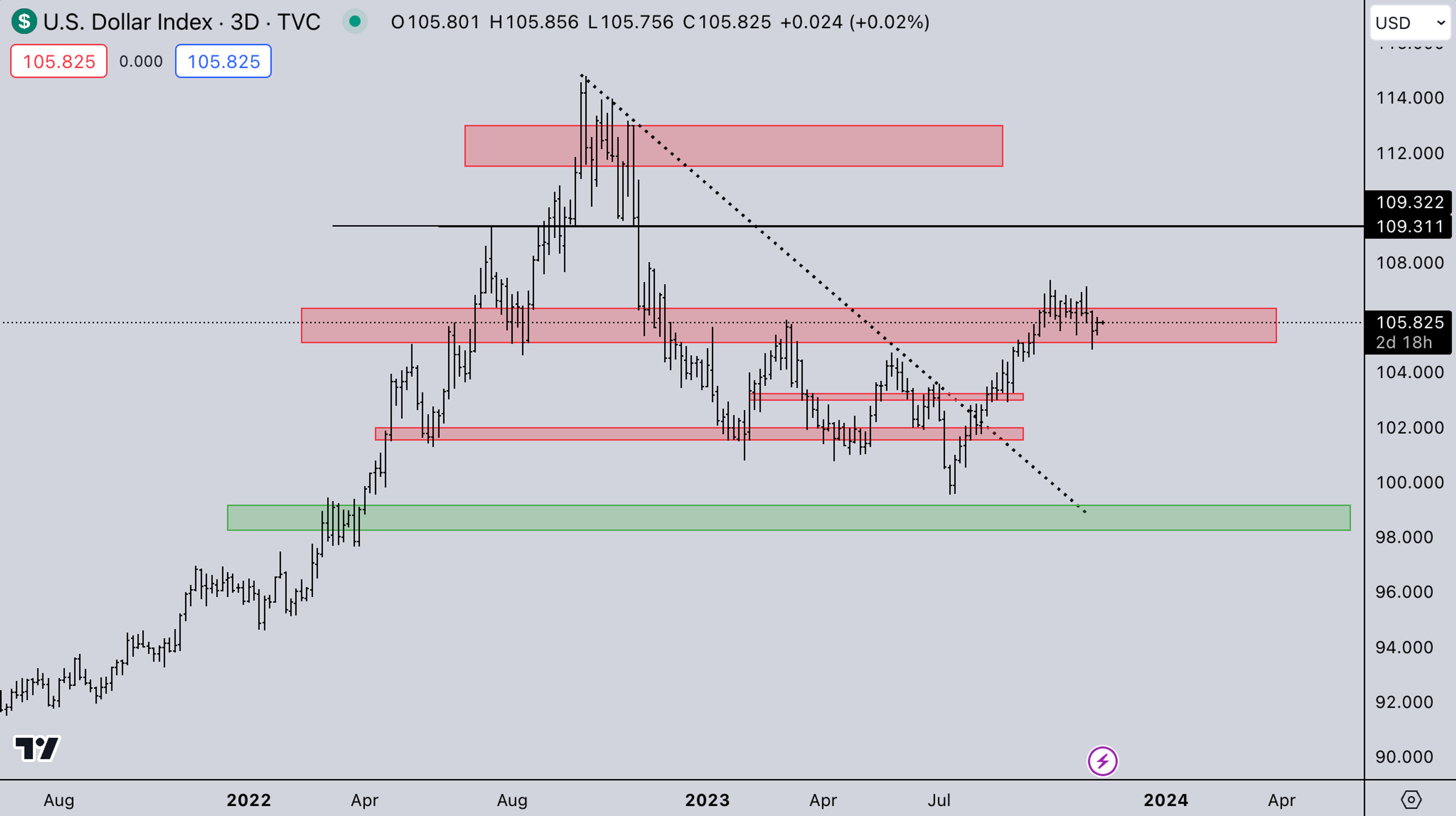 DXY Market Index: Kairon Labs Weekly Analysis - November 13