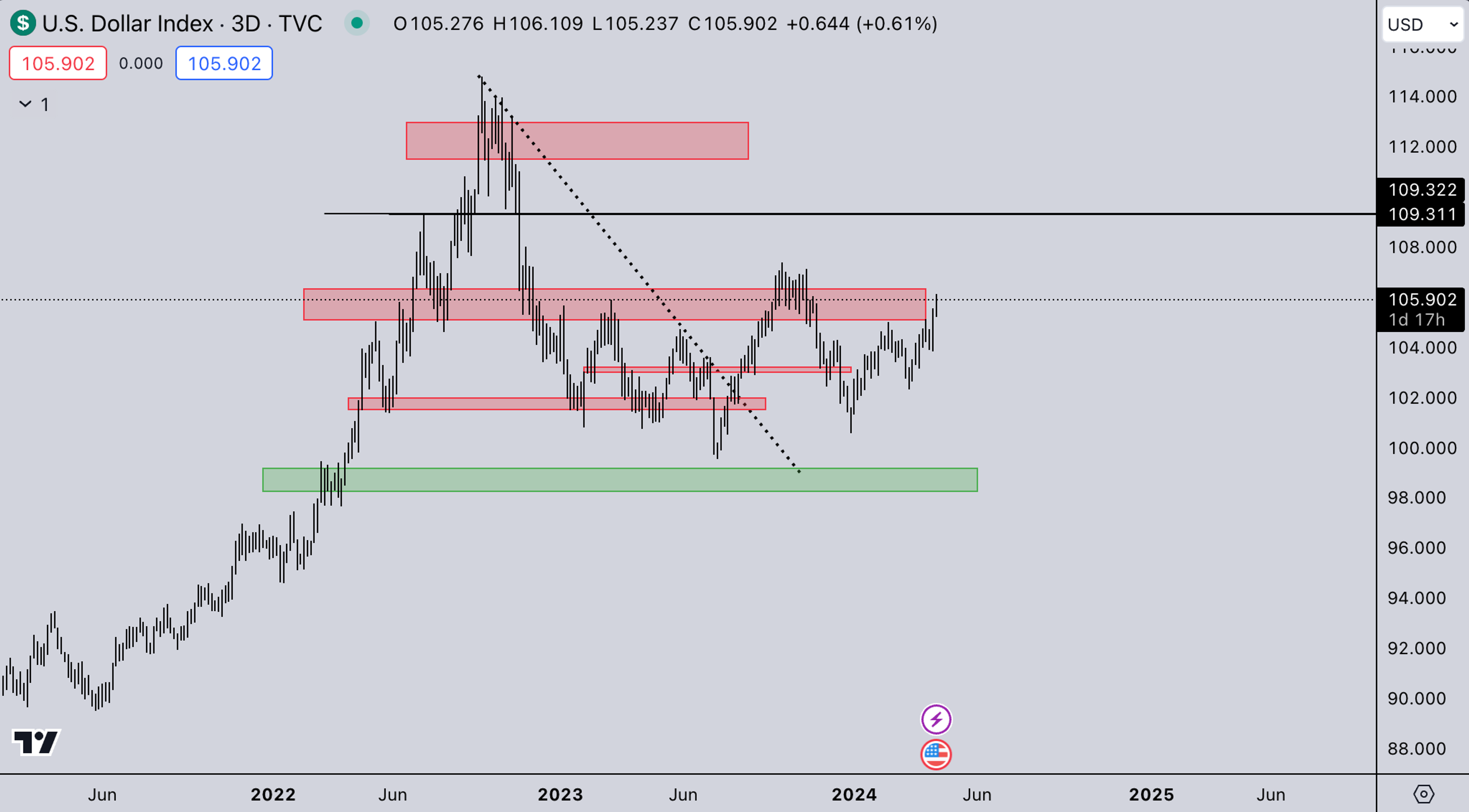 Legacy DXY | Crypto Market Update - Kairon Labs
