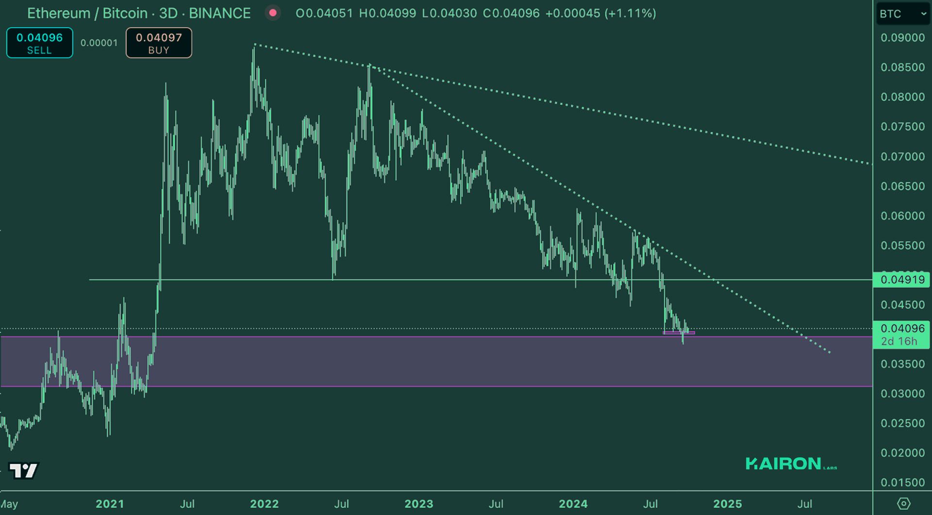 Crypto Market Pulse: September 30, 2024: Kairon Labs Crypto Market Insights - ETH