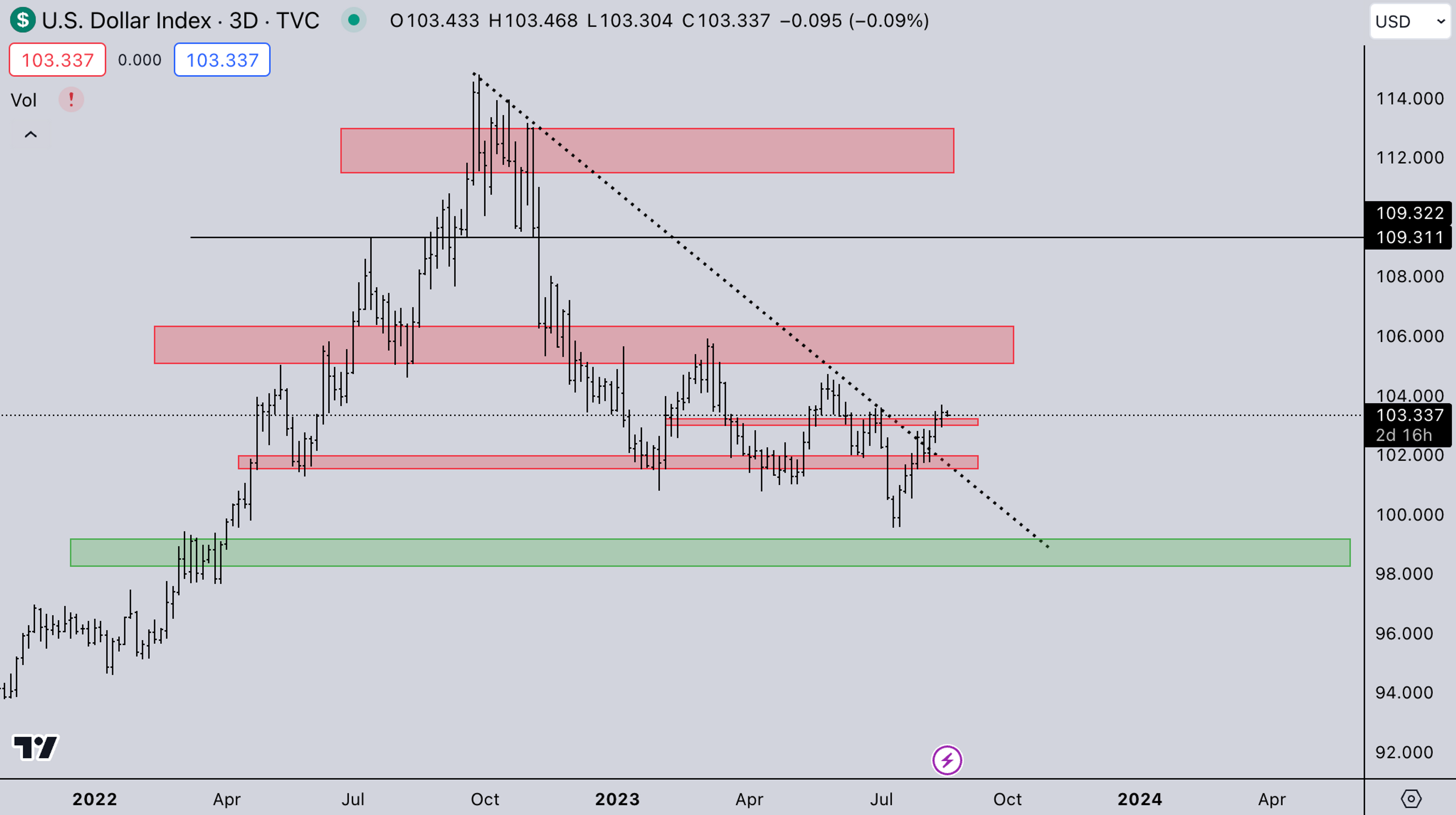 DXY Market - Aug 21, 2023 - Kairon Labs (Crypto Market Makers) | kaironlabs.com