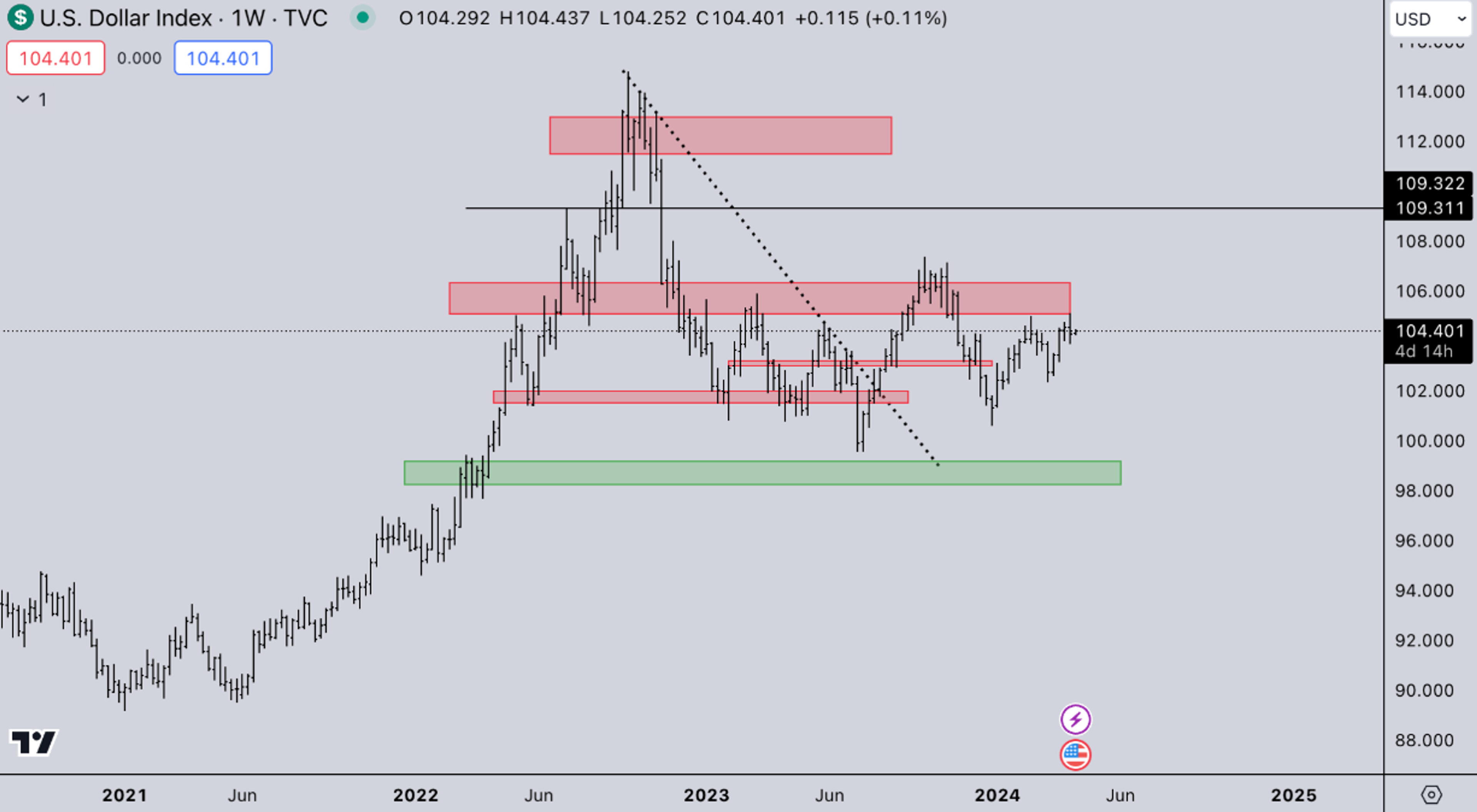Legacy DXY | Crypto Market Update - Kairon Labs