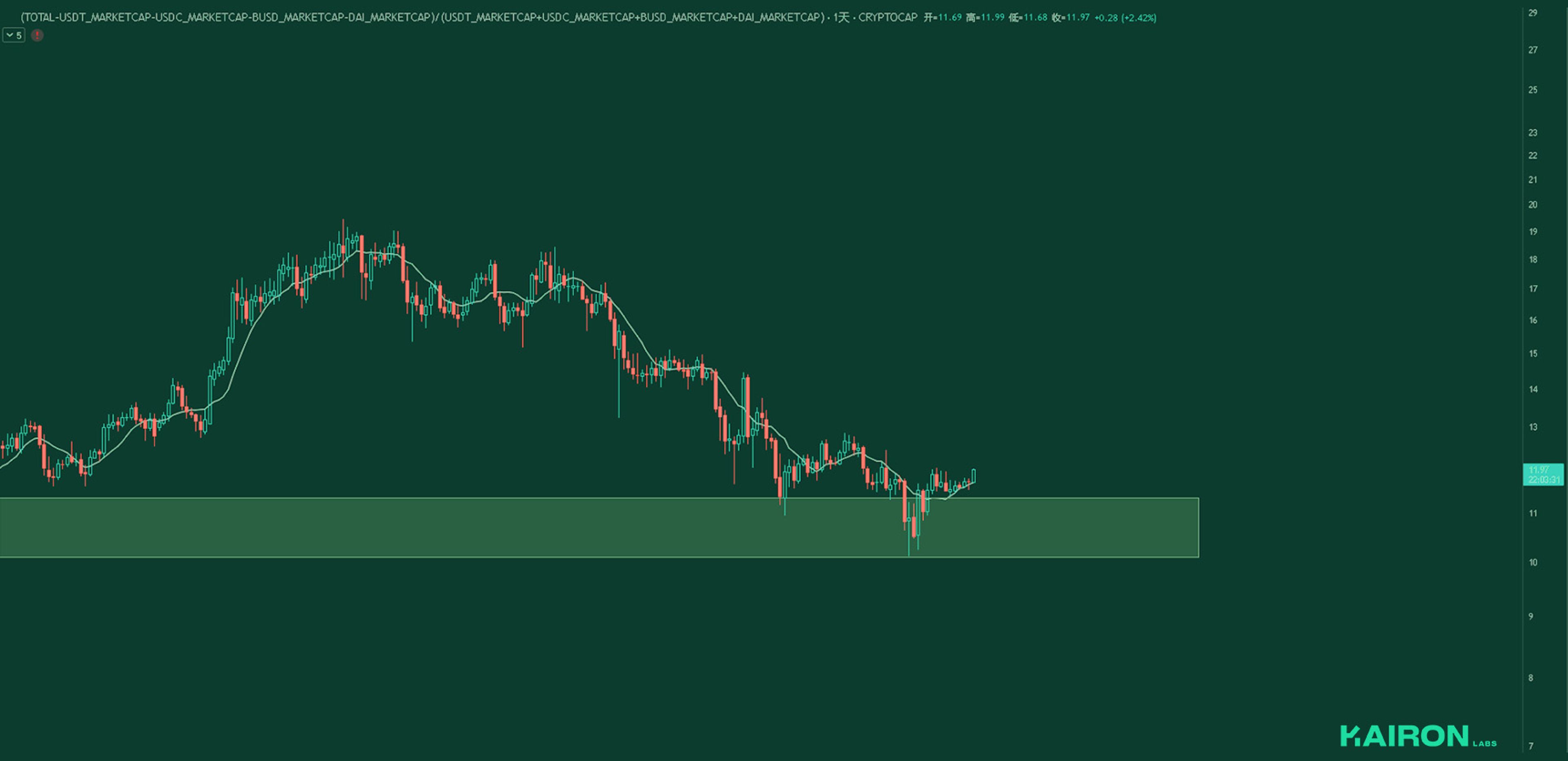 Market Leverage Ratio | Kairon Labs Crypto Market Pulse - April 21, 2025