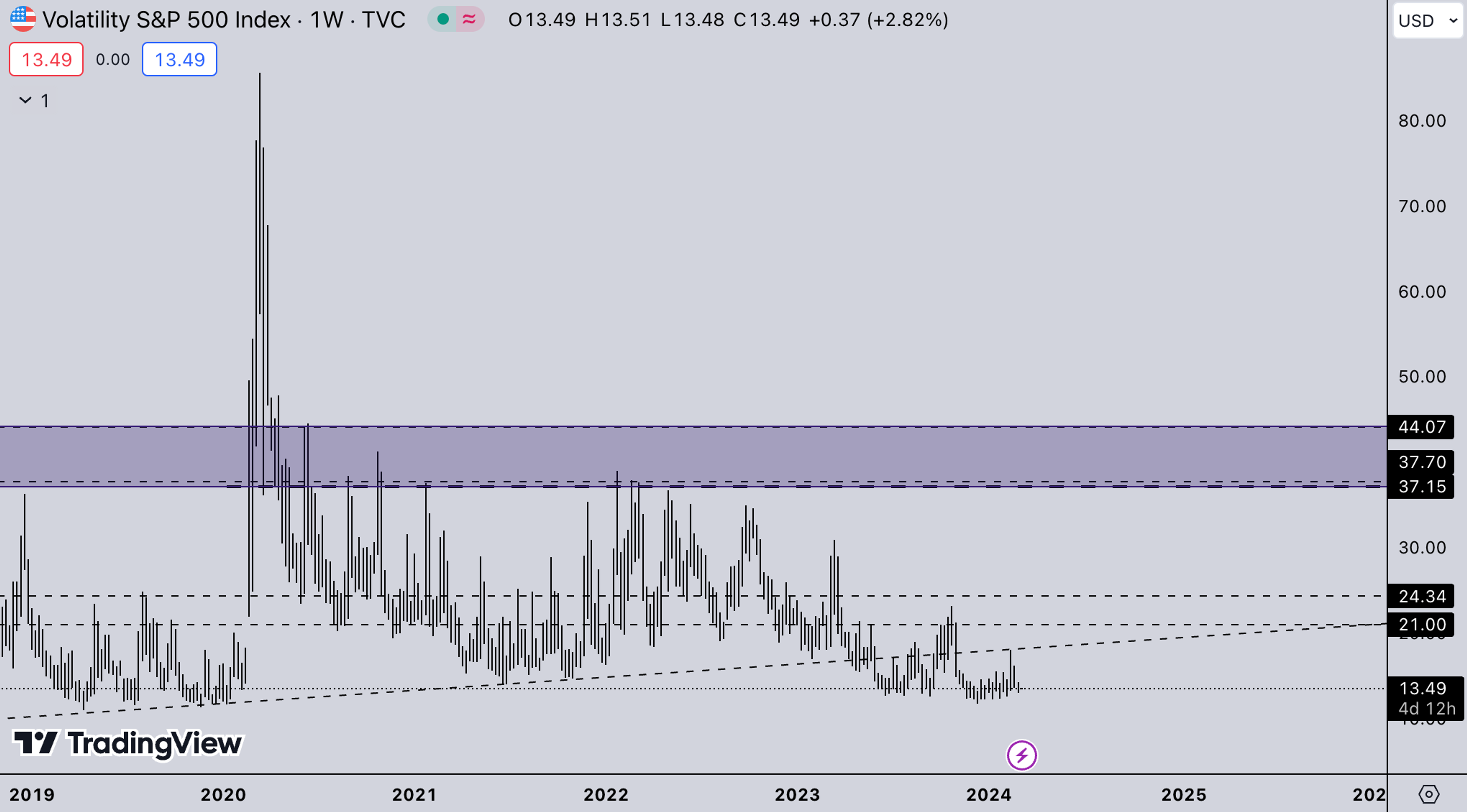VIX Market | Kairon Labs Crypto Market Maker Trader Insight - March 4, 2024