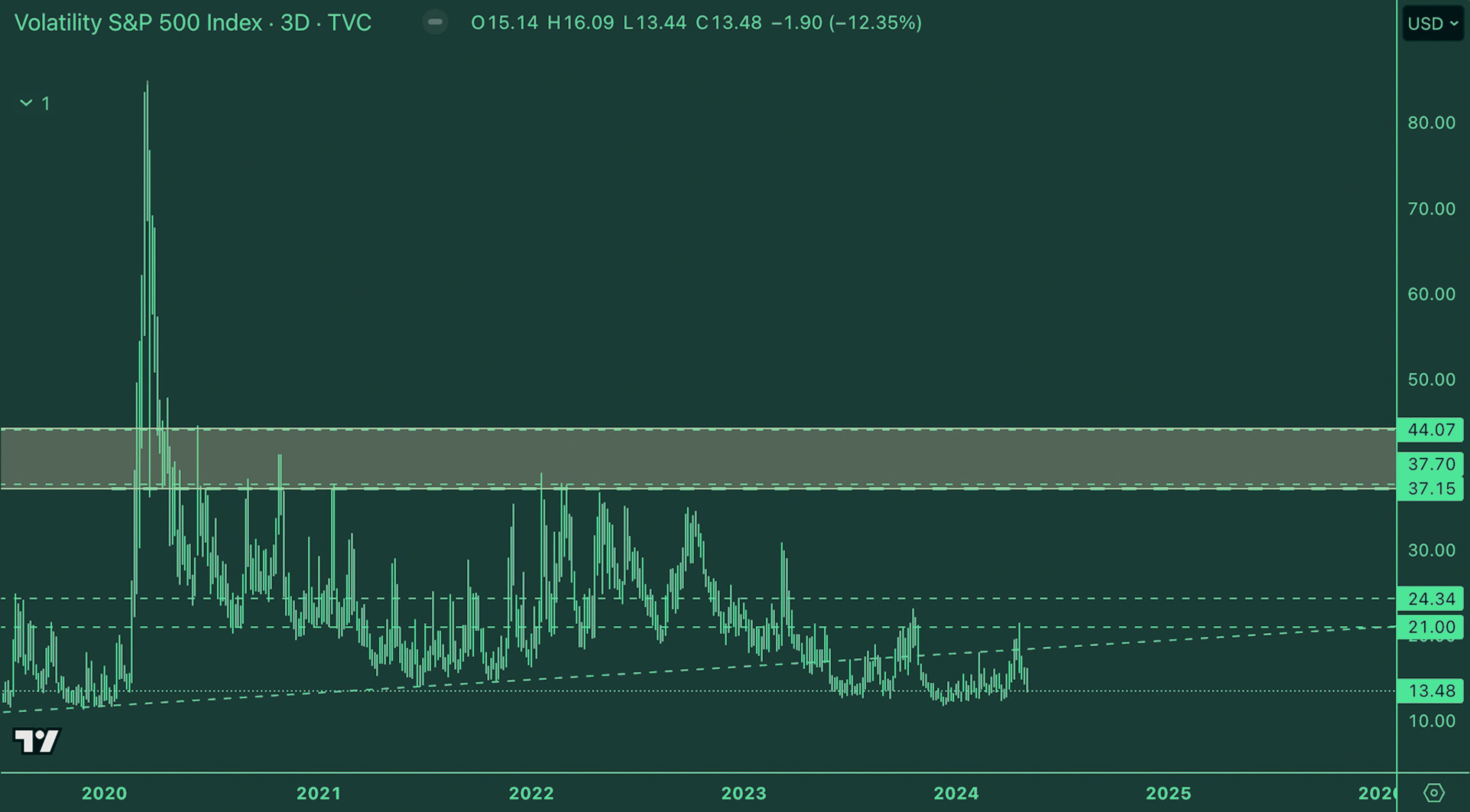 Legacy VIX | Crypto Market Update - Kairon Labs