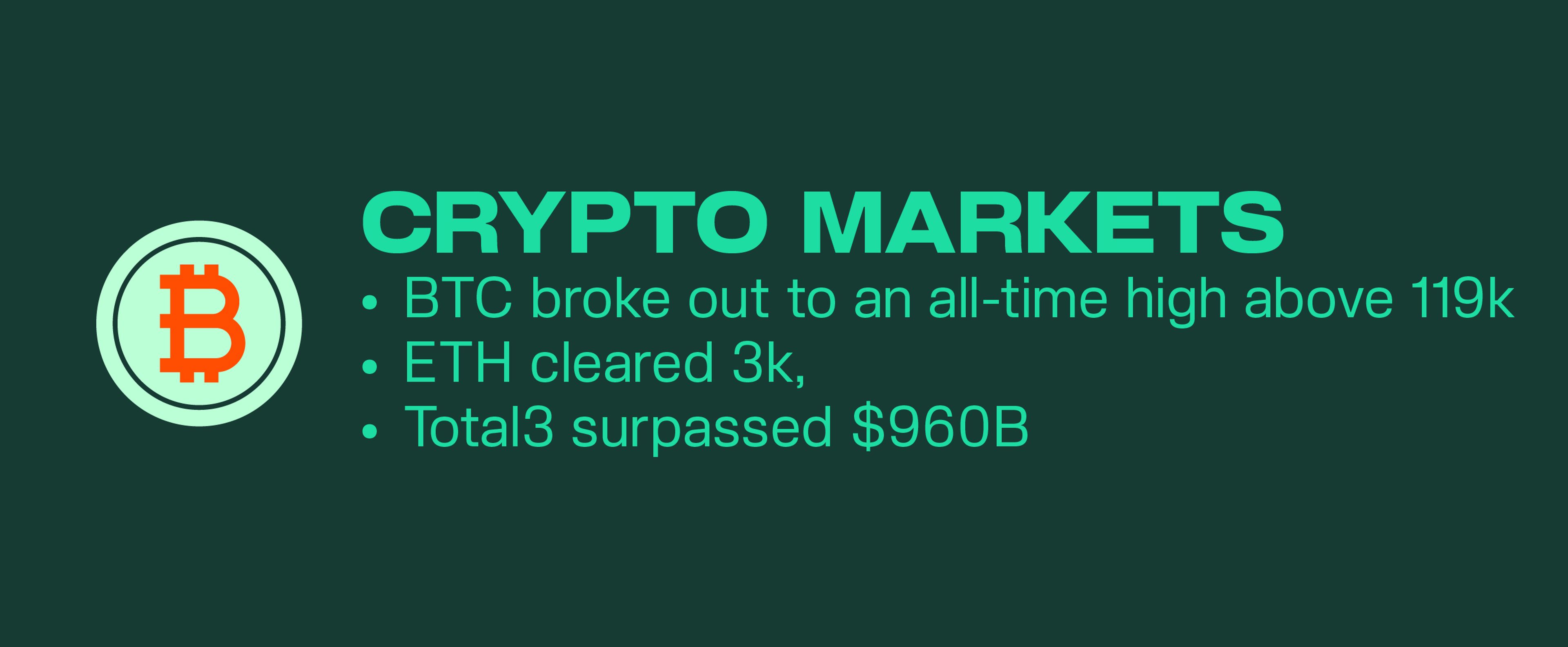 Kairon Labs Crypto Market Pulse - July 14, 2025