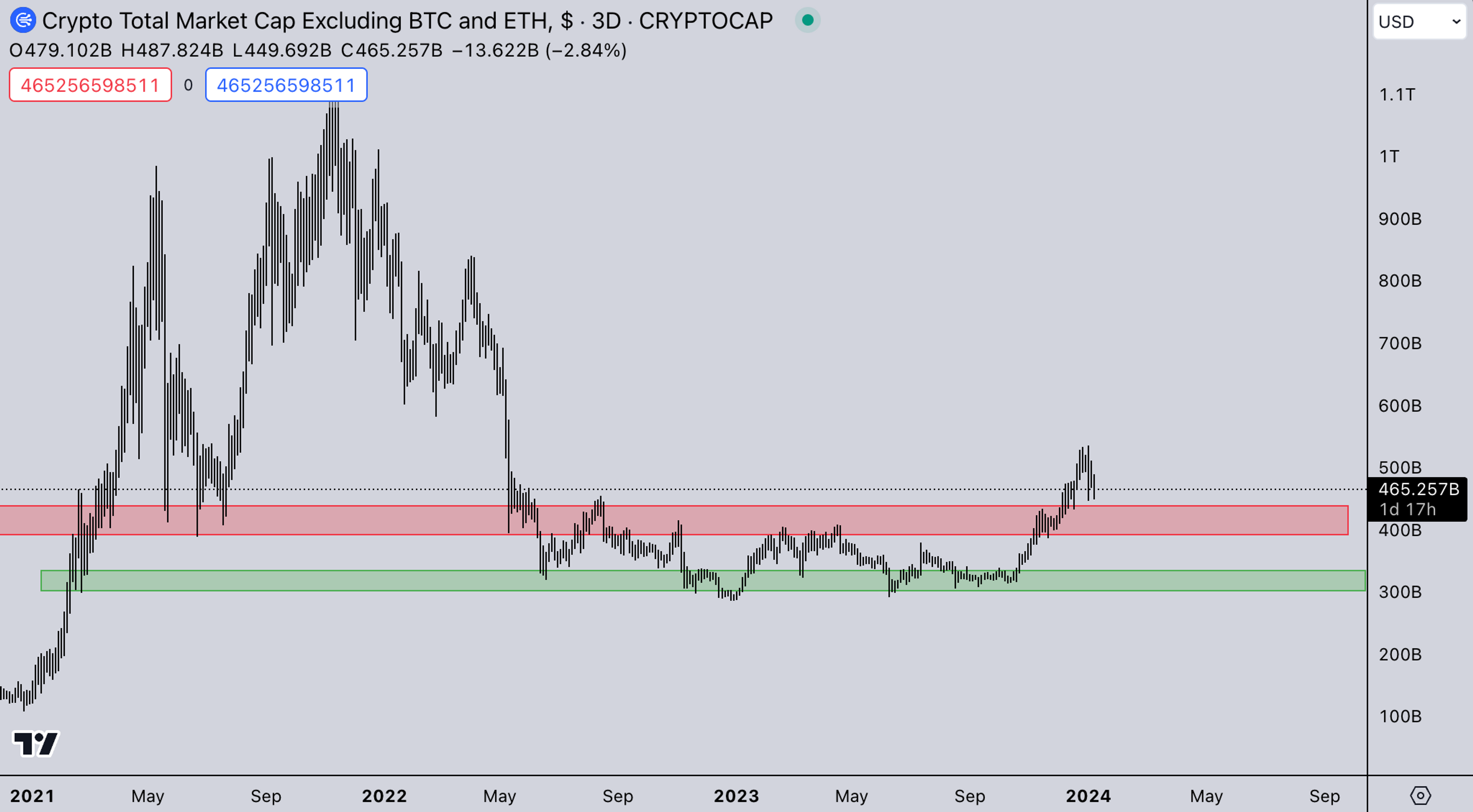 USD Market | Kairon Labs Crypto Market Maker Trader Insight - January 8, 2024