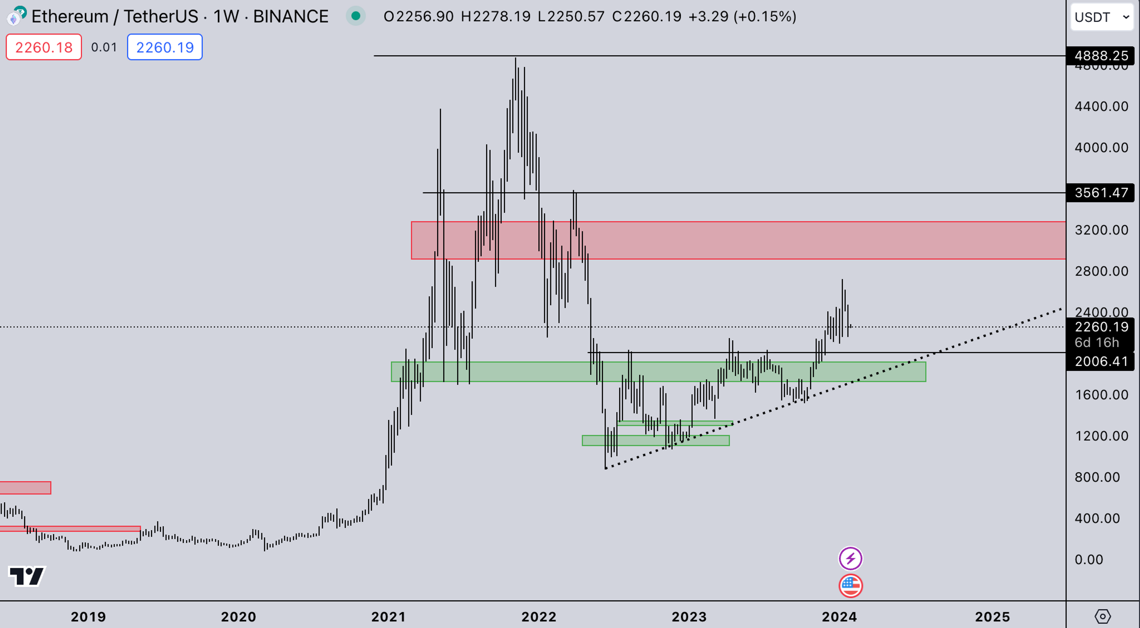 ETH Market | Kairon Labs Crypto Market Maker Trader Insight - January 29, 2024