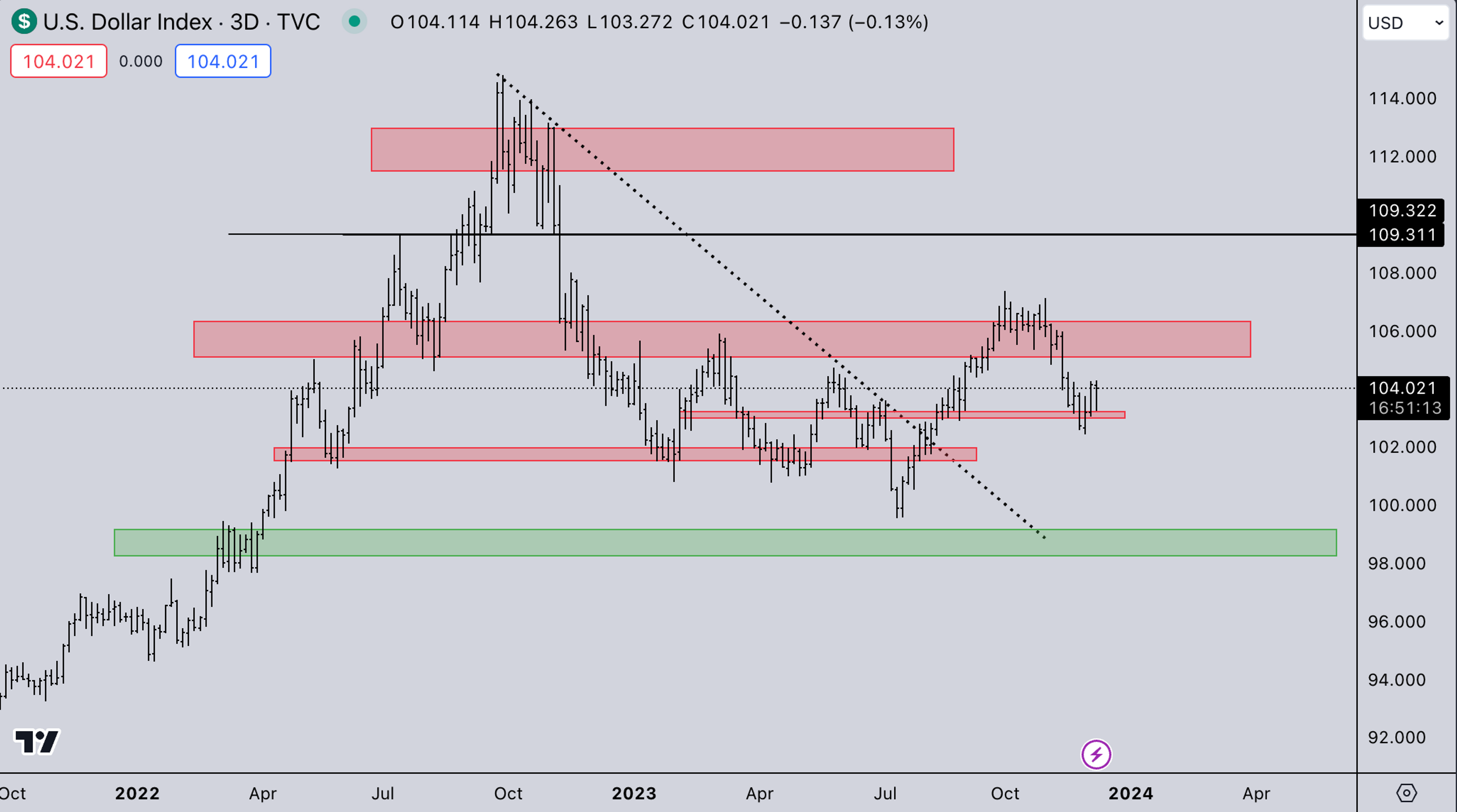 DXY Market | Kairon Labs Crypto Market Maker Trader Insight - December 11, 2023
