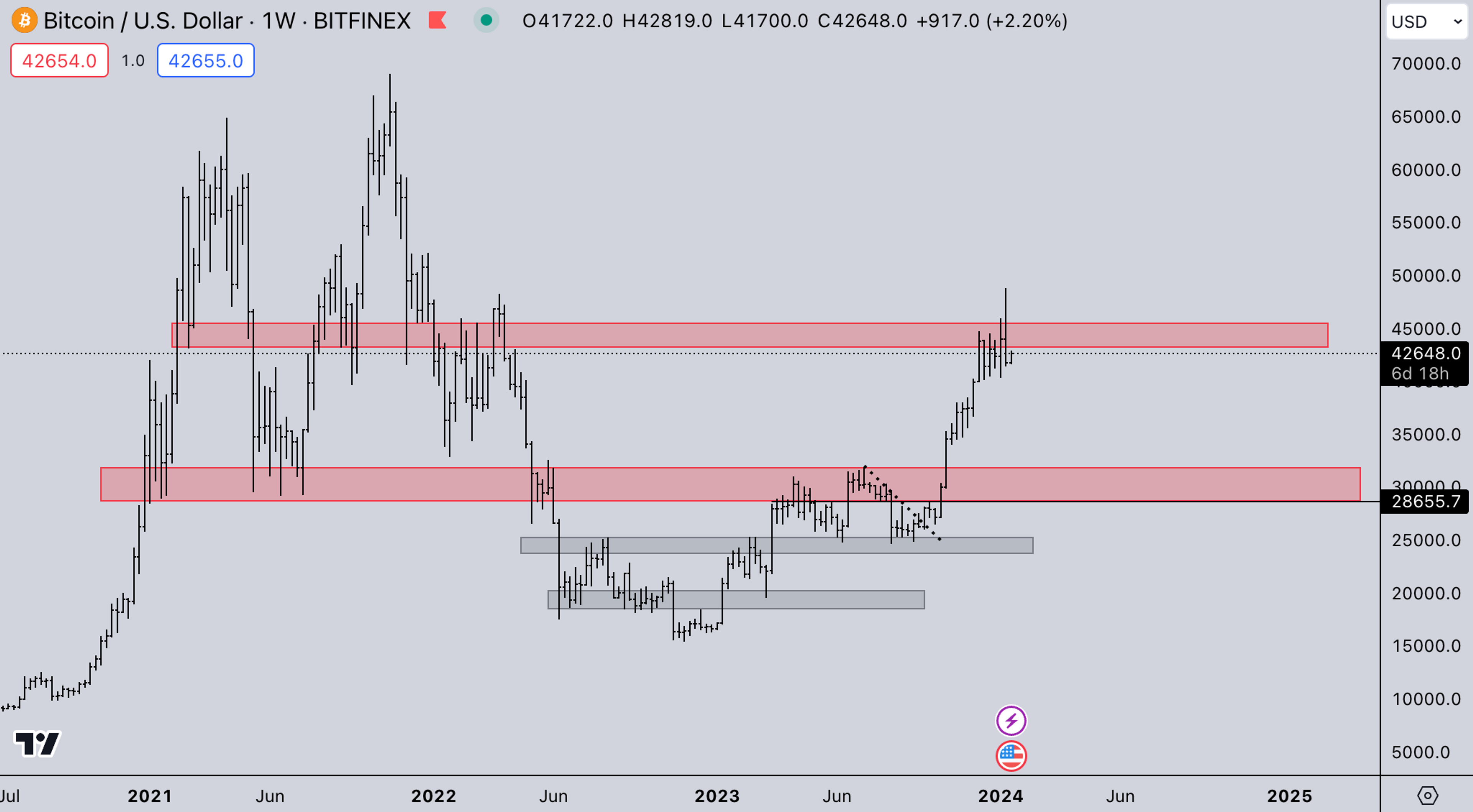 BTC Market | Kairon Labs Crypto Market Maker Trader Insight - January 15, 2024
