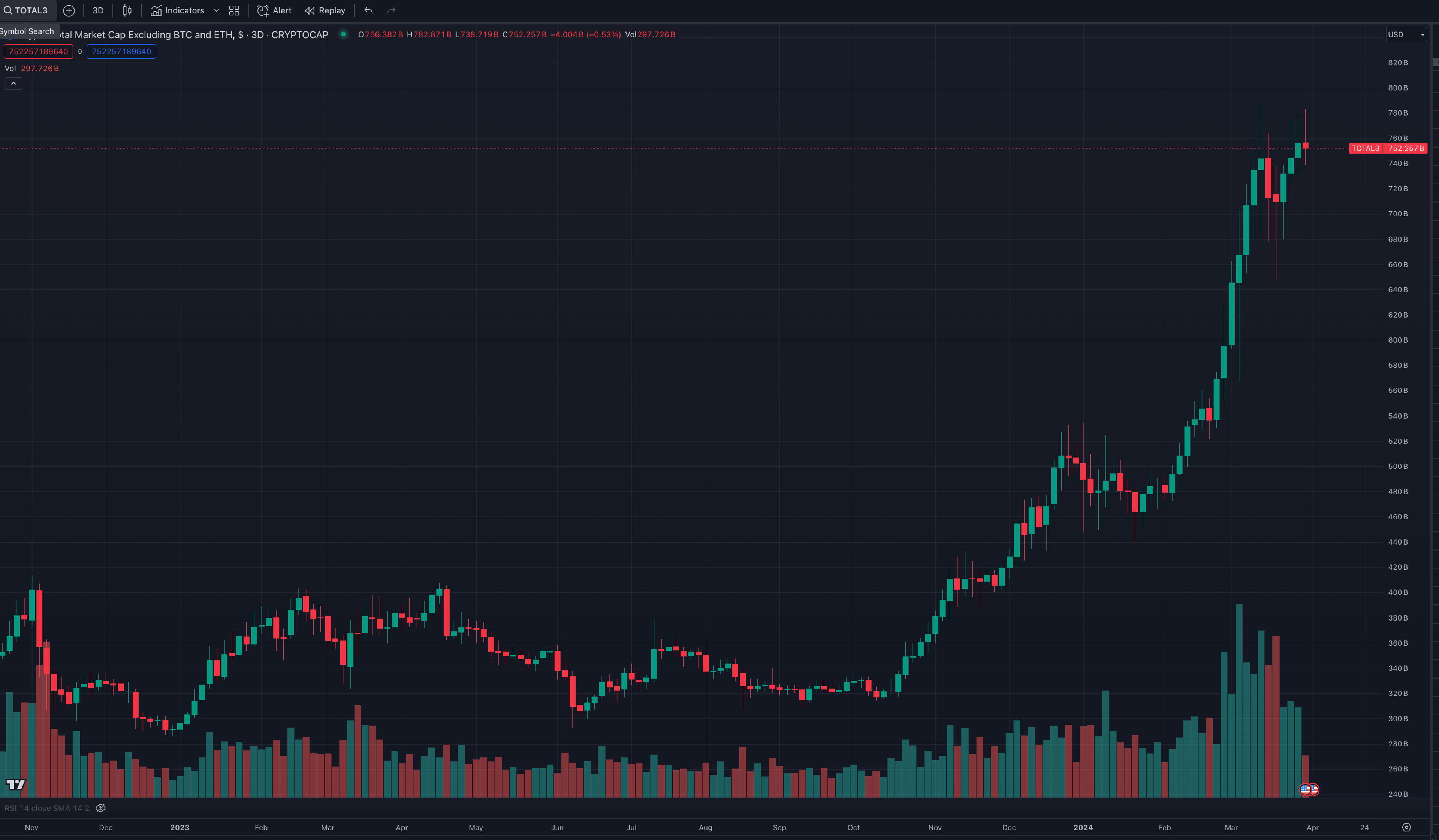 USD Market | Kairon Labs Crypto Market Maker Trader Insight - April 1, 2024