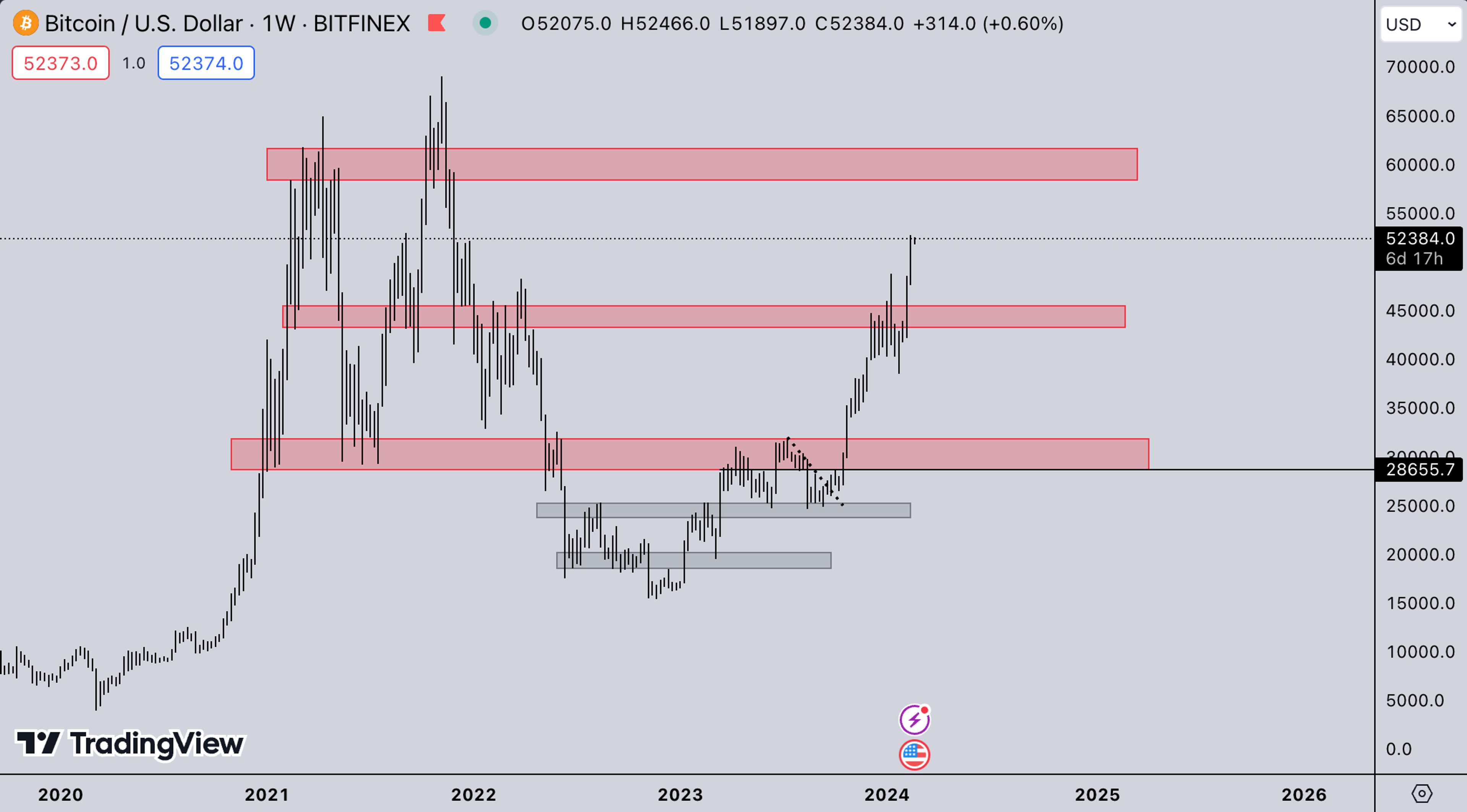 BTC Market | Kairon Labs Crypto Market Maker Trader Insight - February 19, 2024