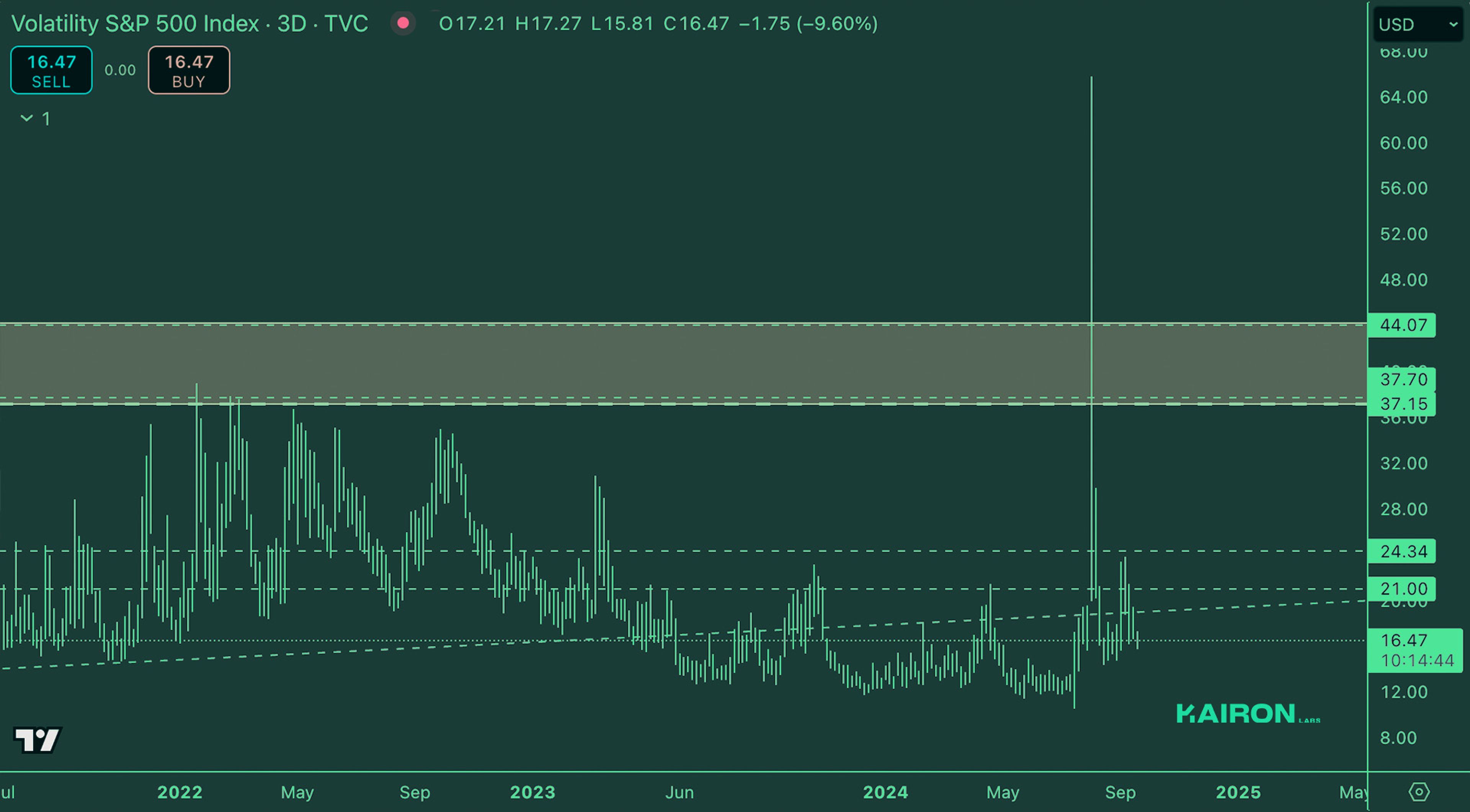 Crypto Market Pulse: September 23, 2024: Kairon Labs Crypto Market Insights - VIX