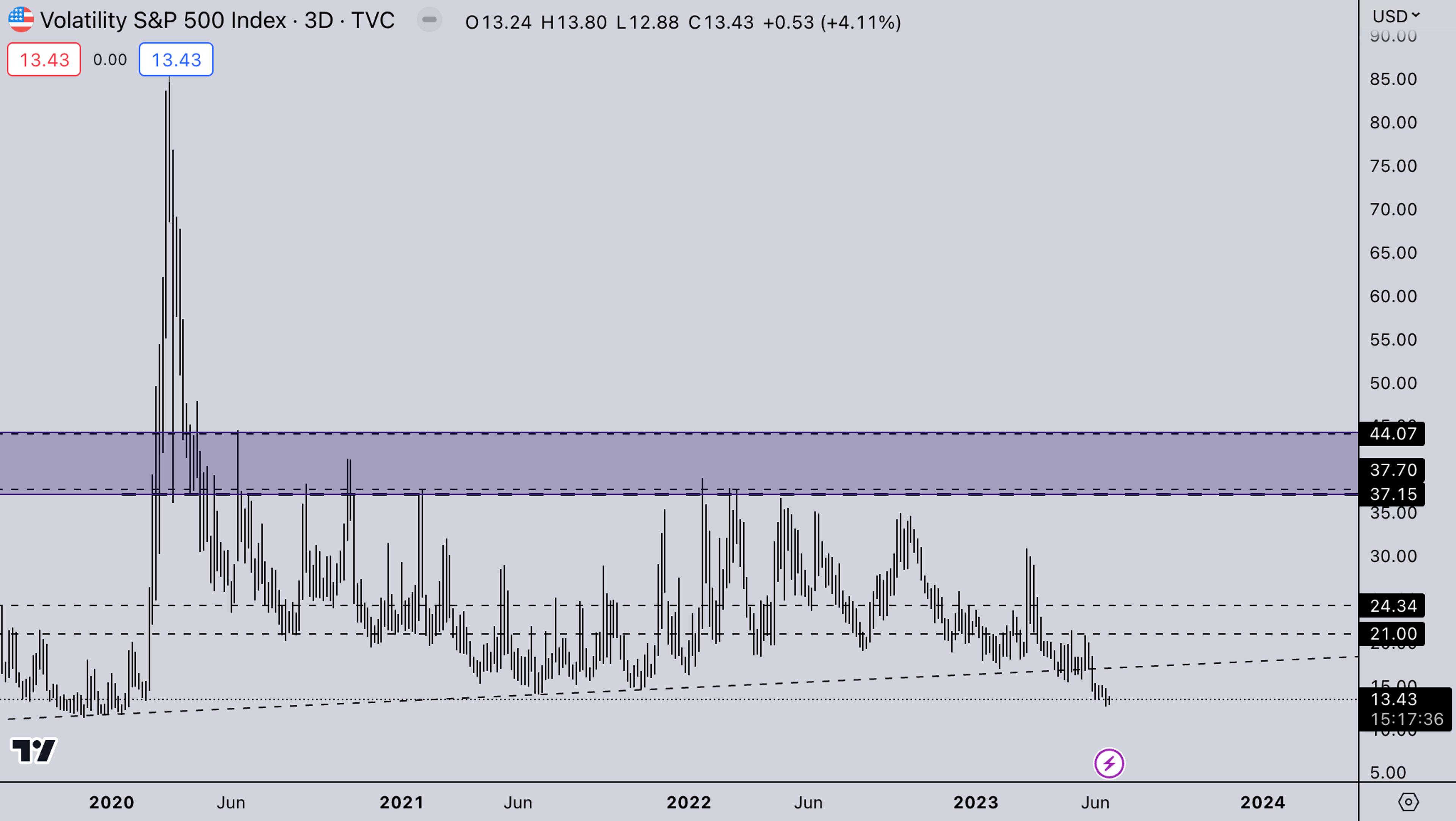 VIX Market Image - Kairon Labs