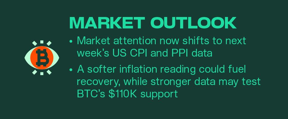 Kairon Labs Crypto Market Pulse - October 14, 2025