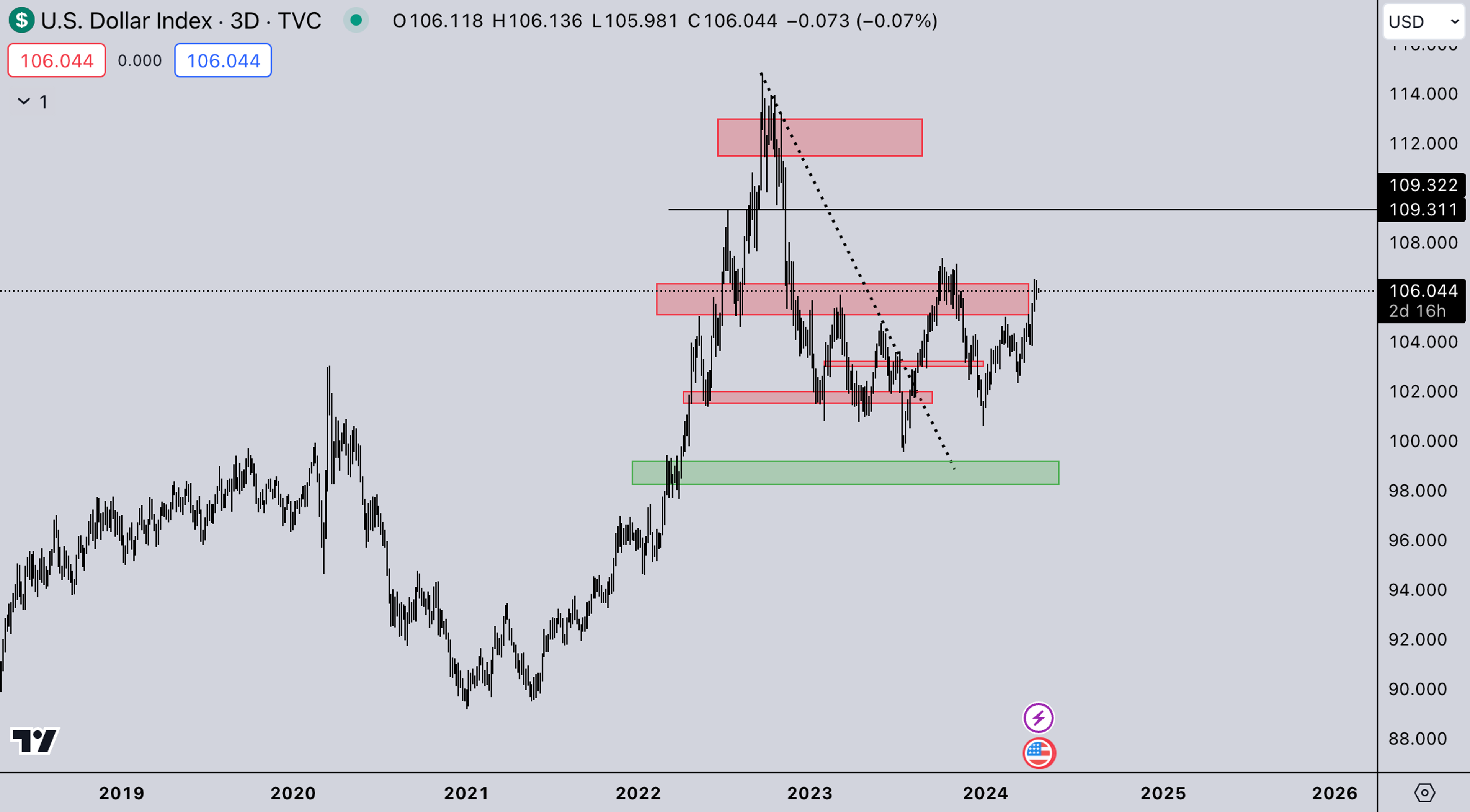 Legacy DXY | Crypto Market Update - Kairon Labs