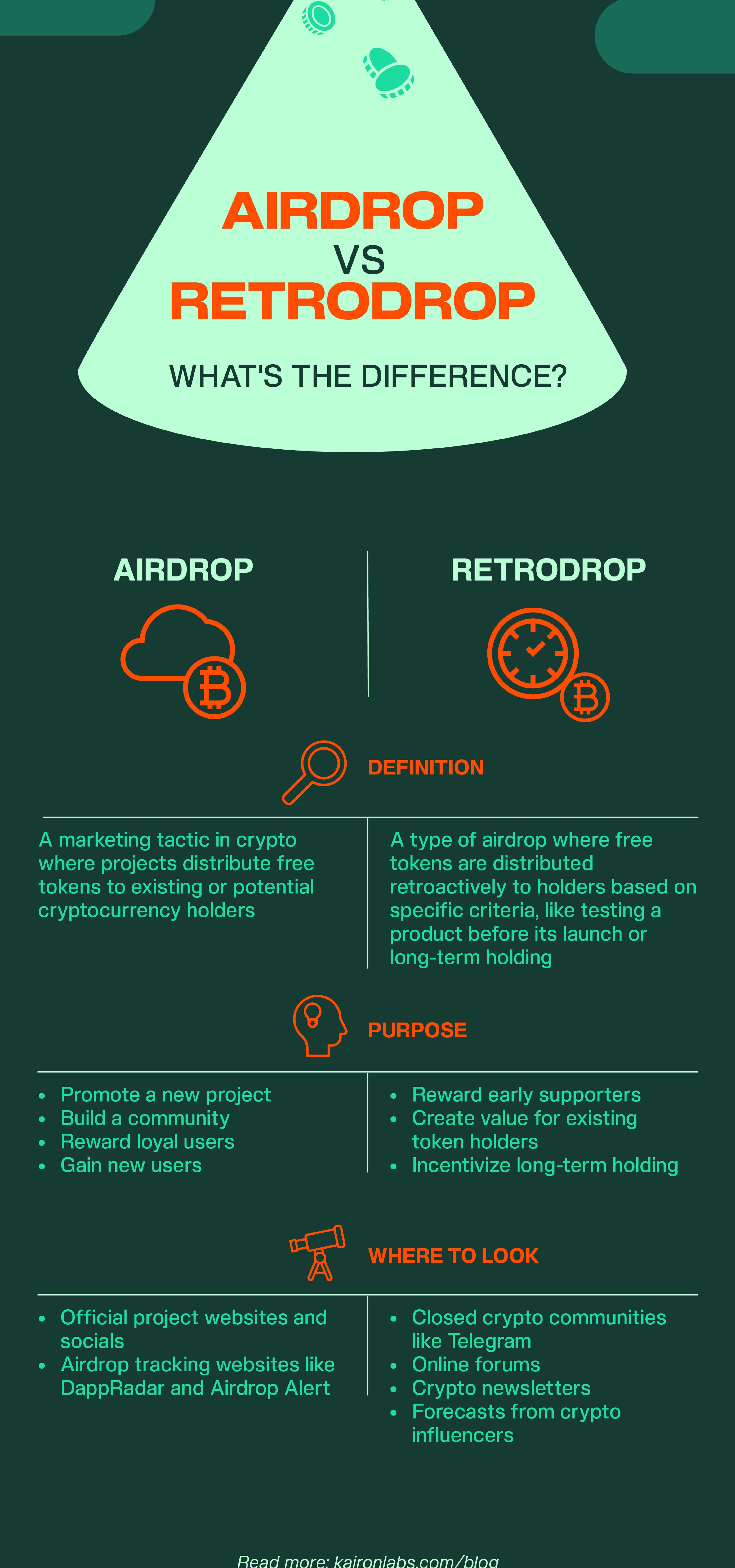 Airdrops and Retrodrops Decoded - What's the Difference Infographic