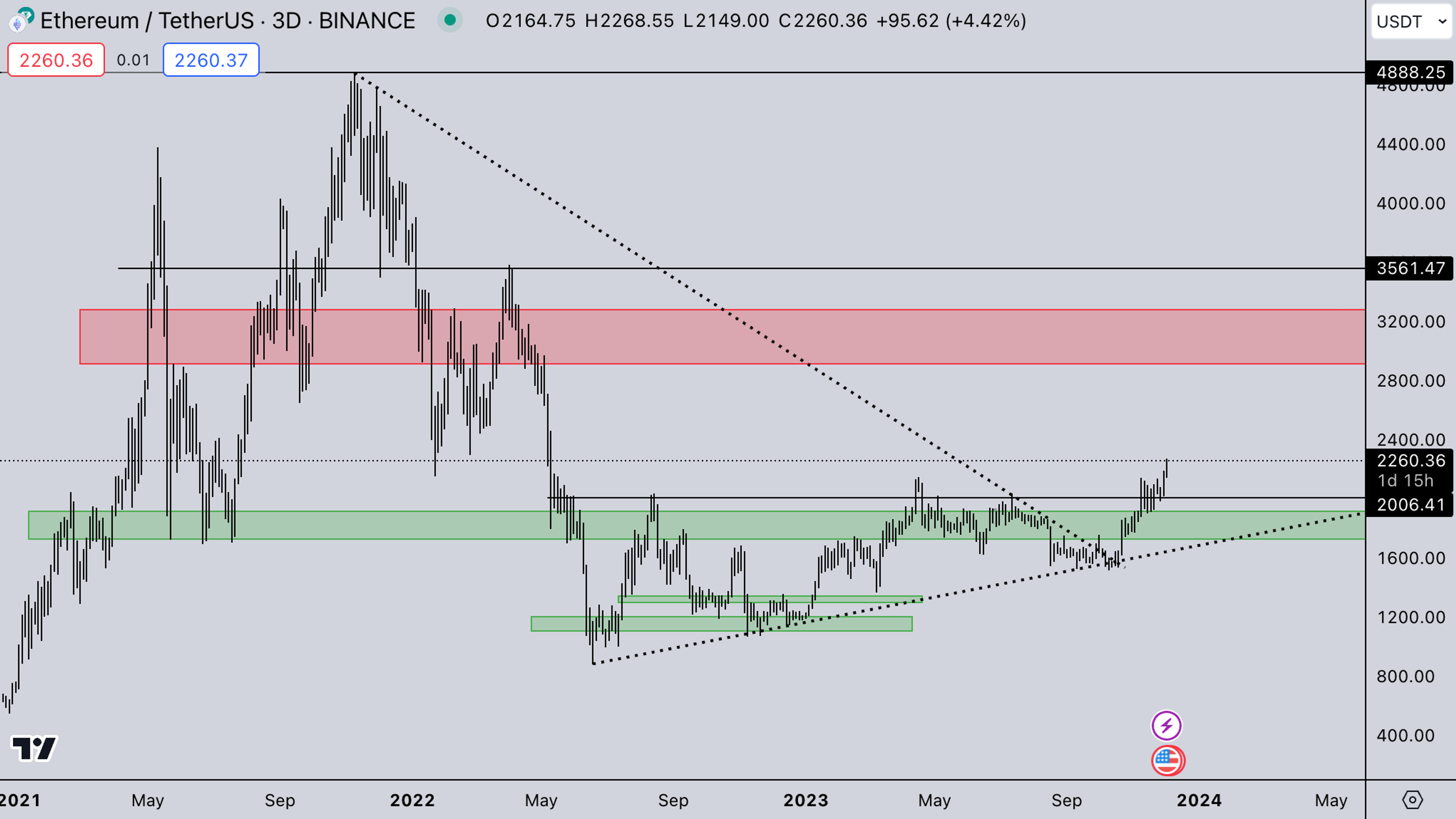 ETH Market | Kairon Labs Crypto Market Maker Trader Insight - December 4, 2023